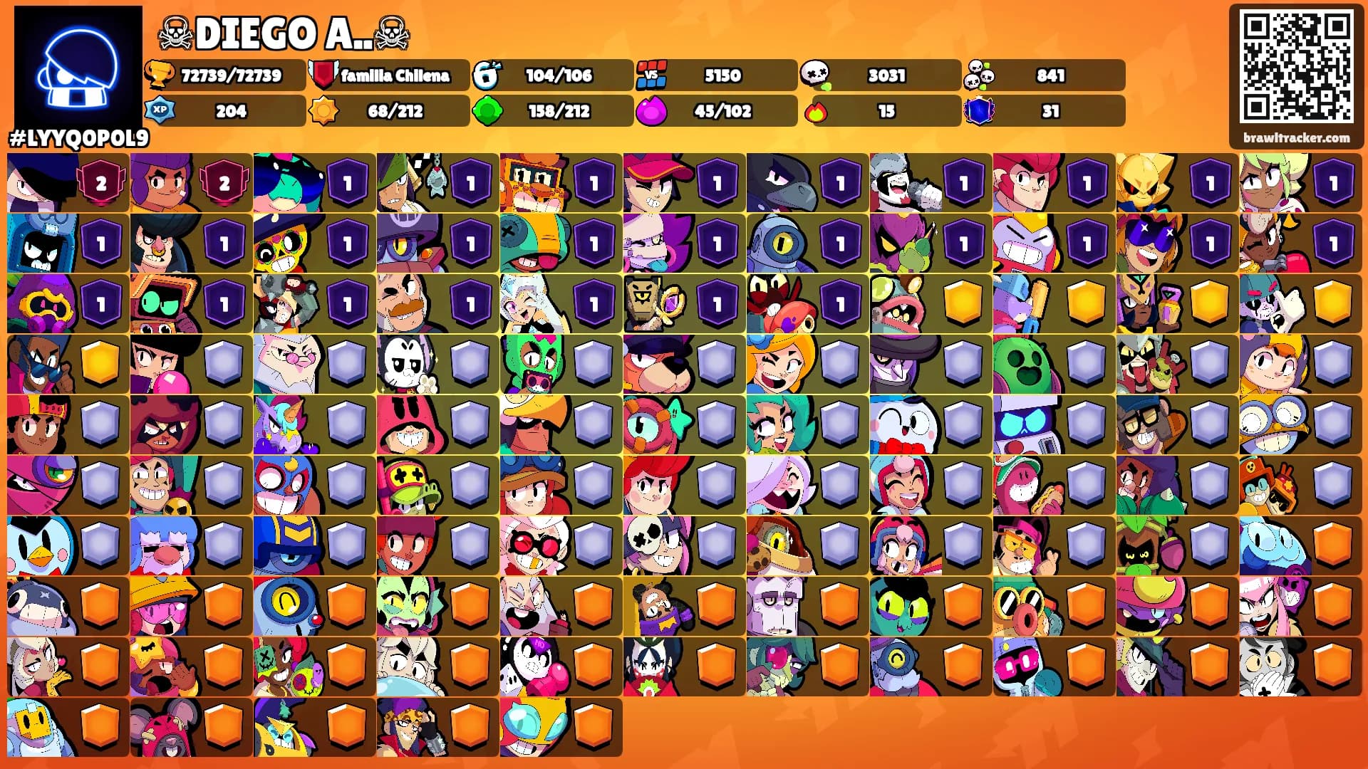 ☠DIEGO A..☠'s Ranks