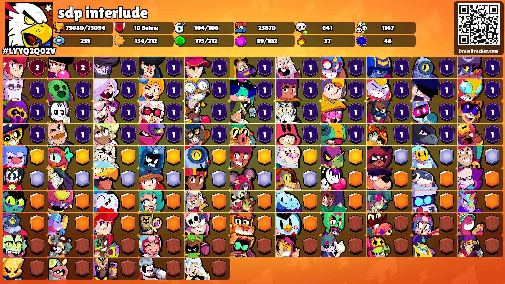 sdp interlude's Ranks