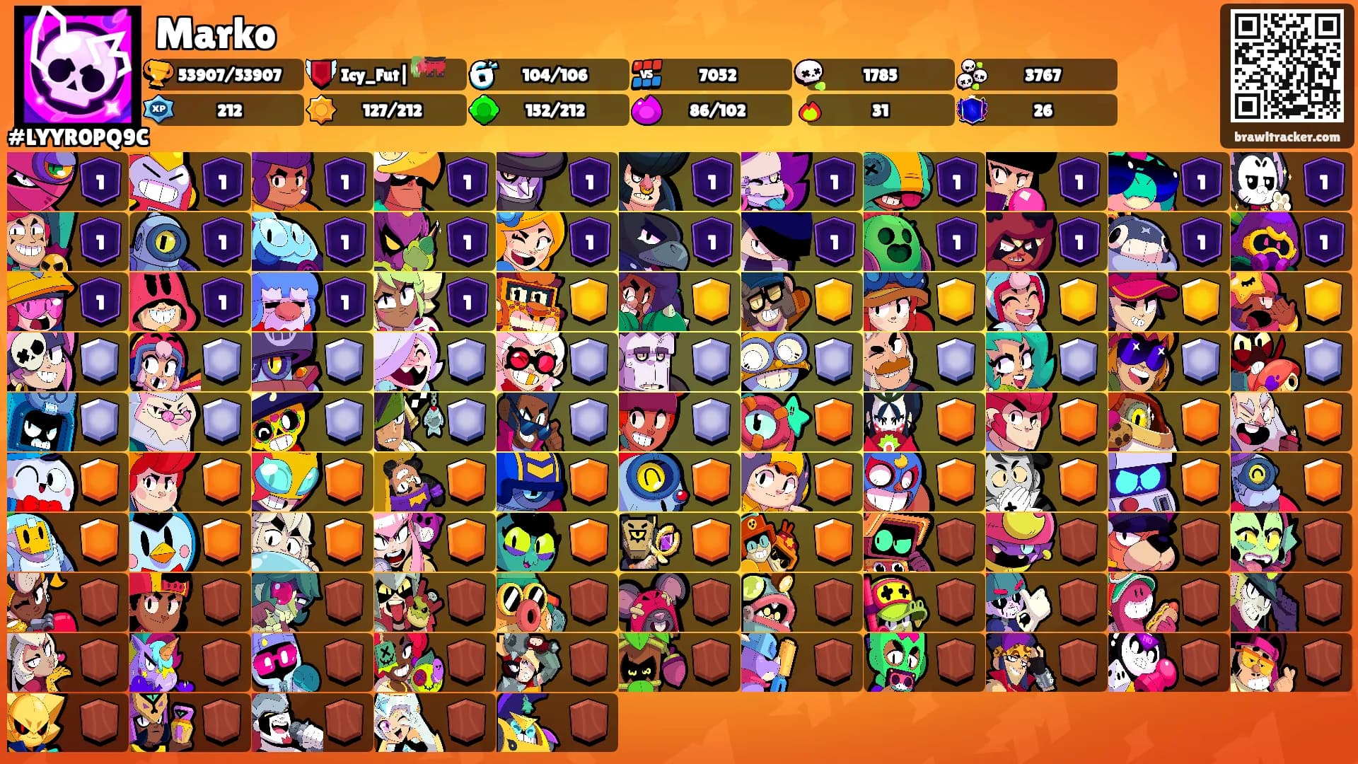 Marko's Ranks