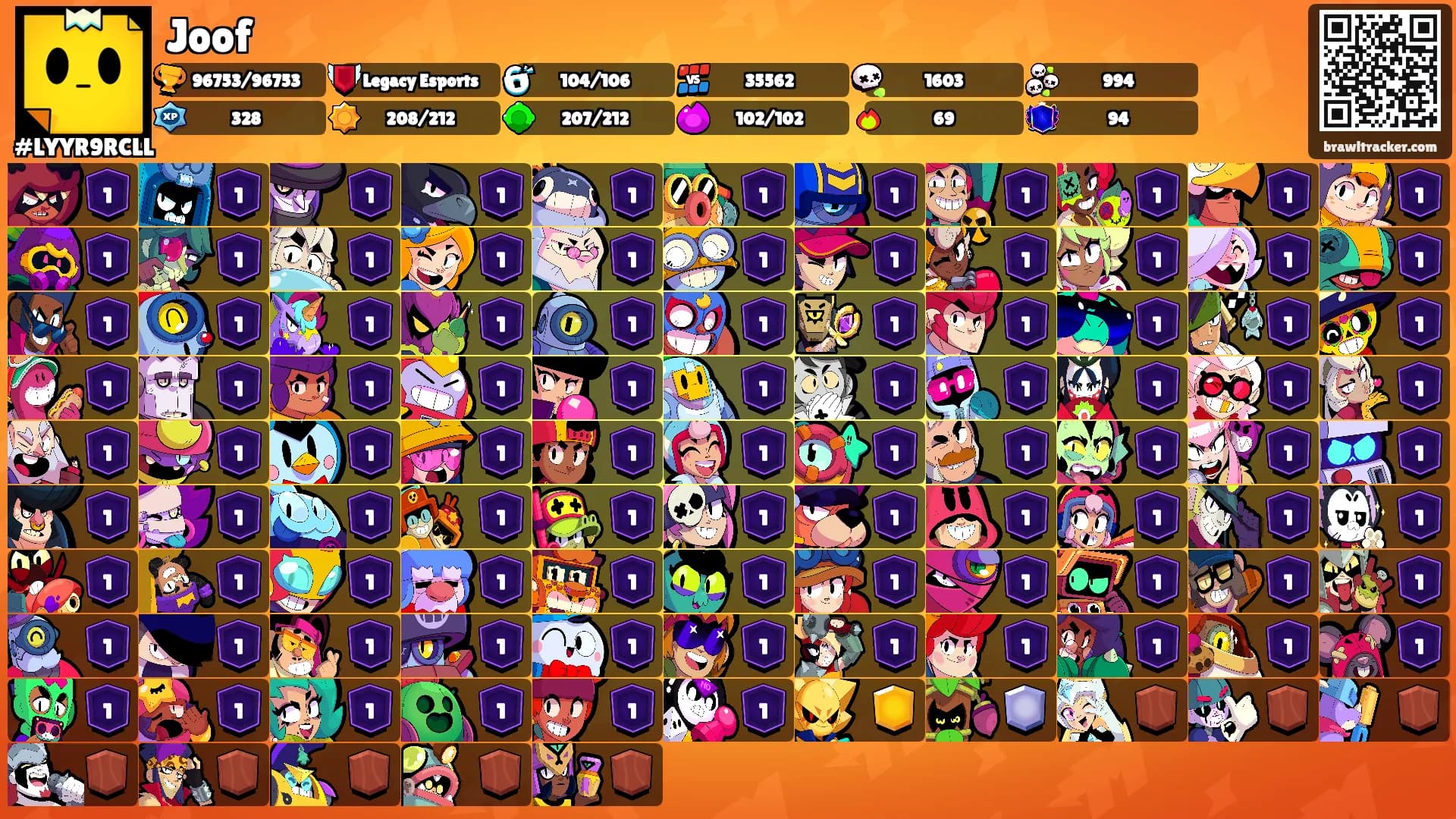 Joof's Ranks