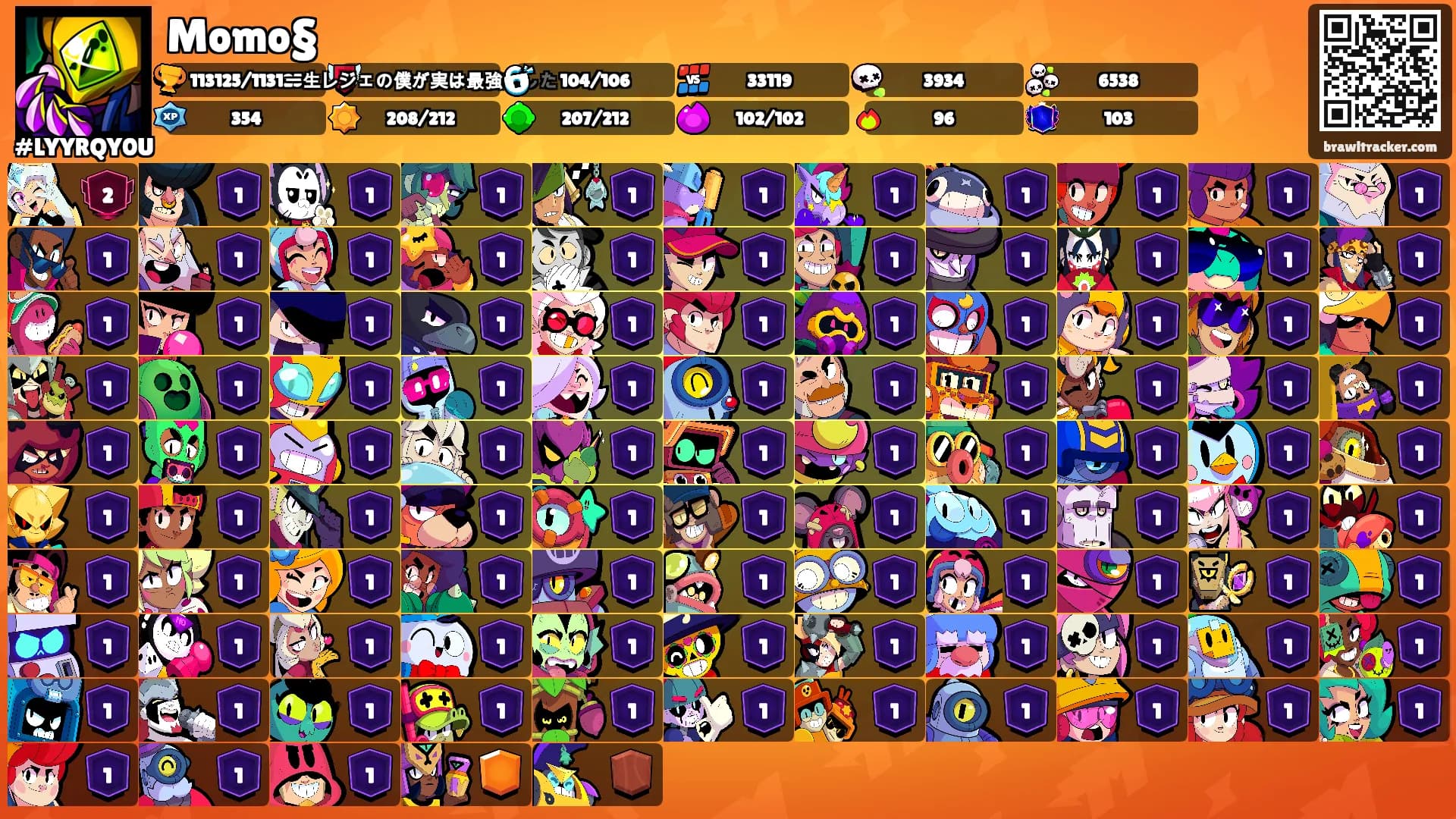 Momo§'s Ranks