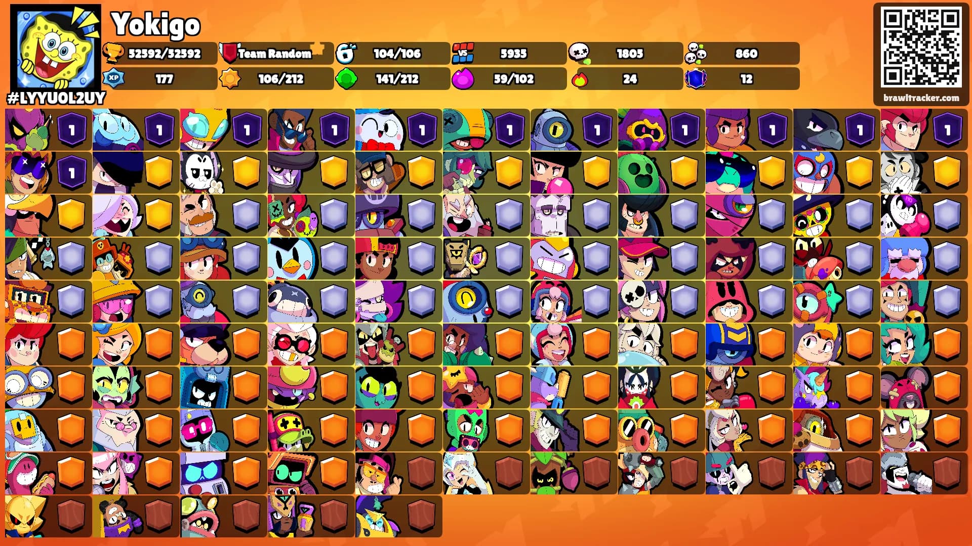Yokigo's Ranks