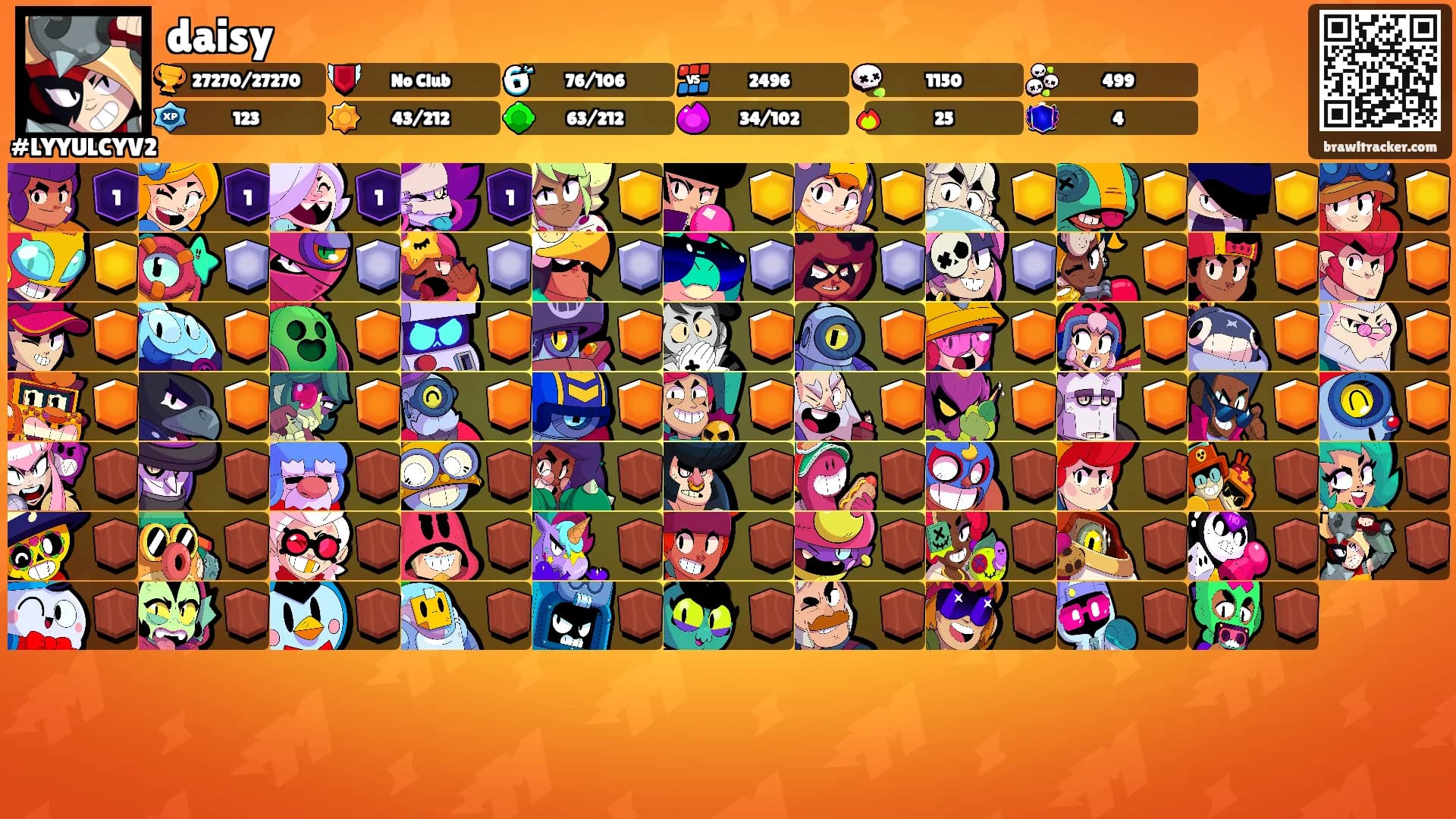 daisy's Ranks
