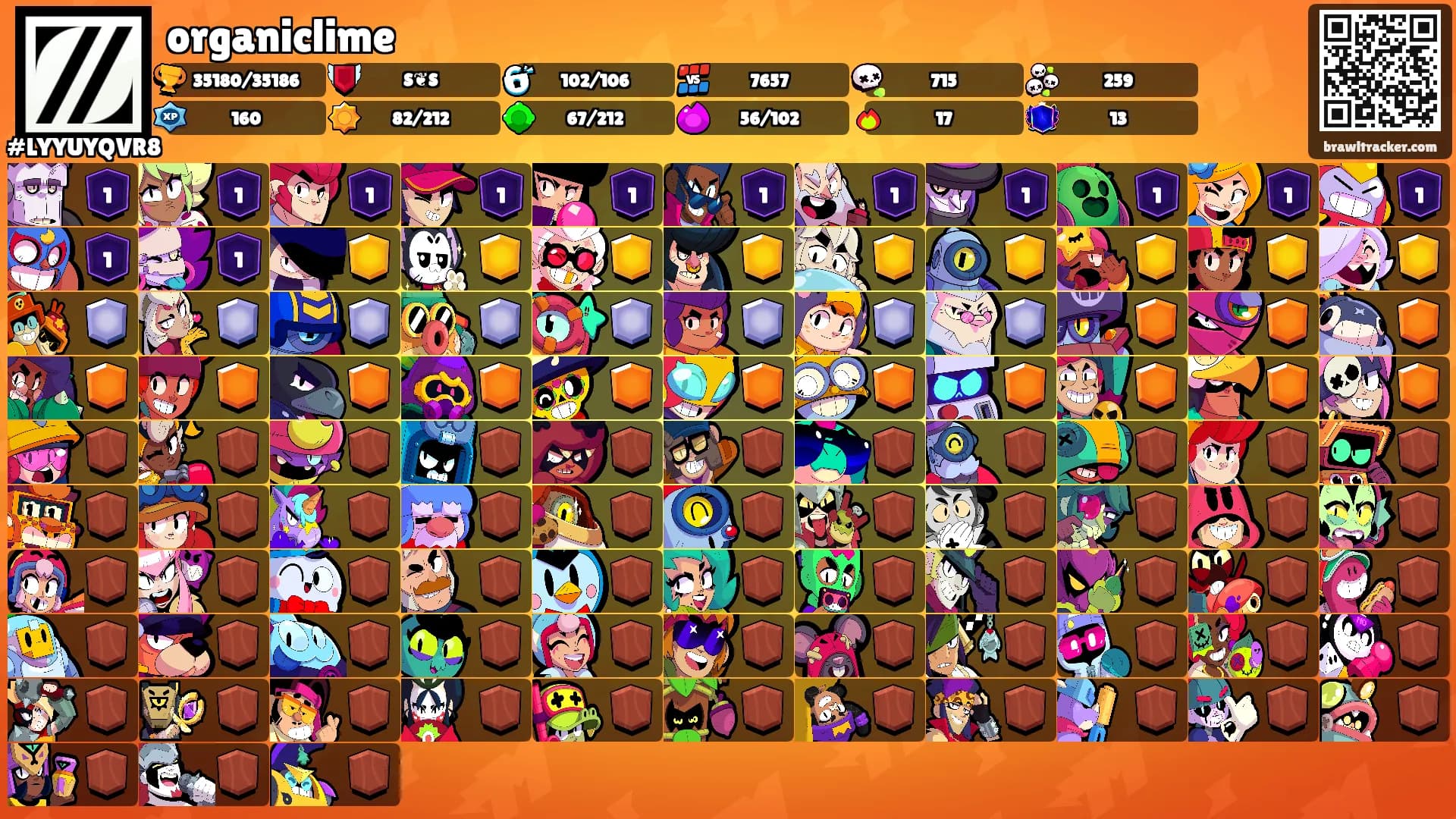 organiclime's Ranks