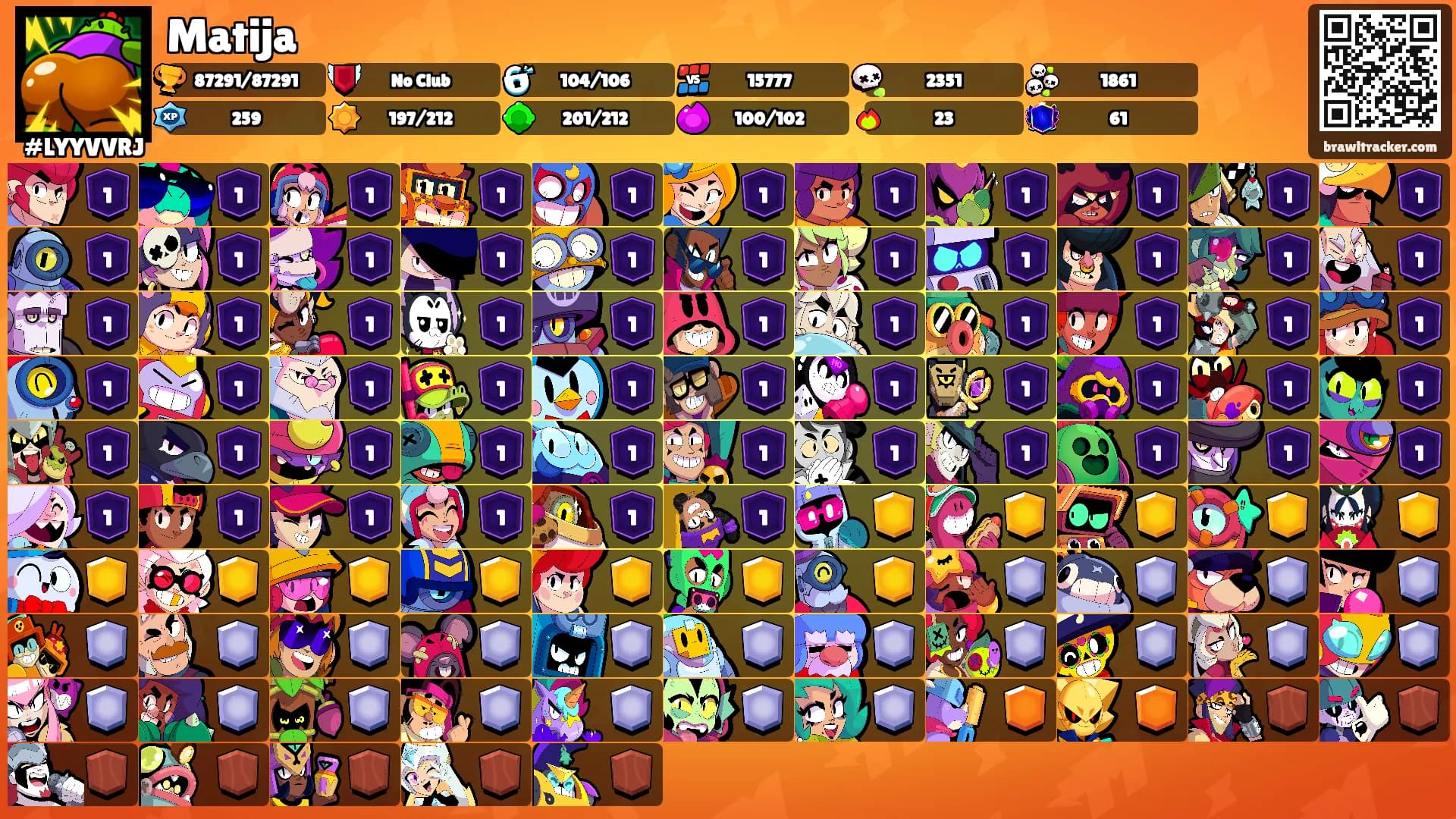 Matija's Ranks