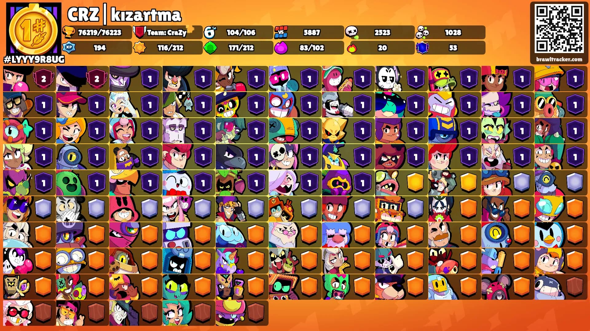 CRZ|kızartma's Ranks