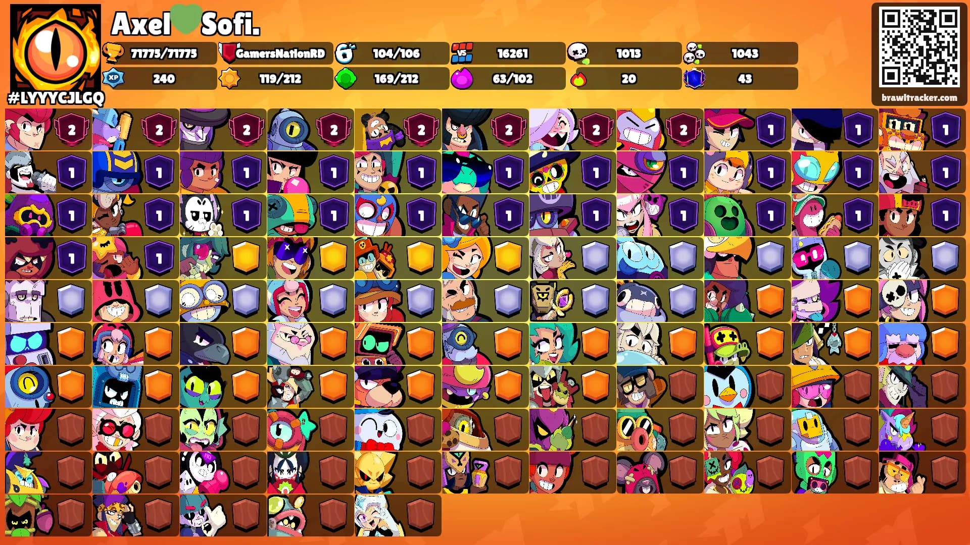 Axel💚Sofi.'s Ranks