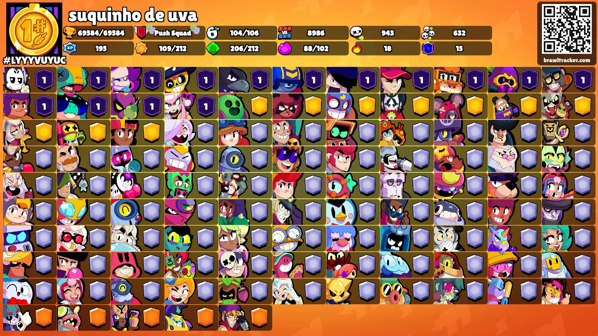 suquinho de uva's Ranks