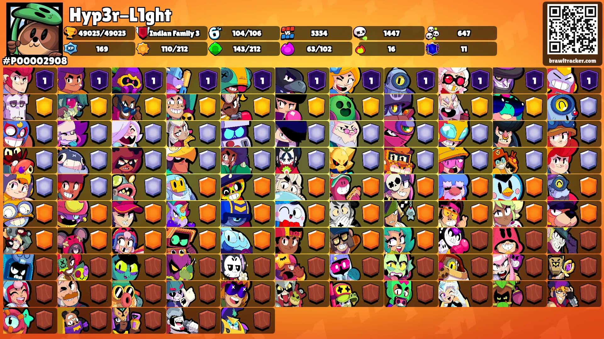 Hyp3r-L1ght's Ranks