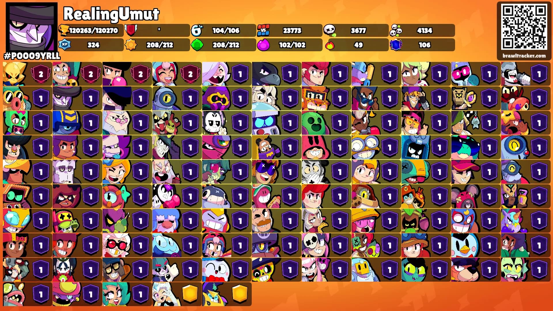 RealingUmut's Ranks
