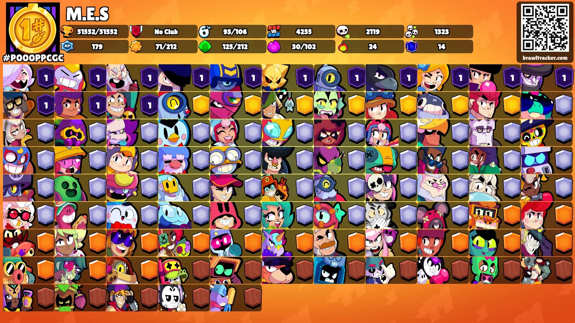 M.E.S's Ranks