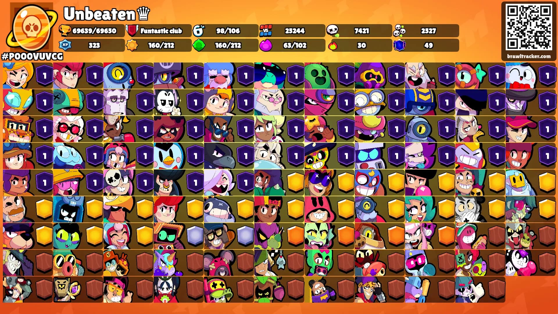 Unbeaten♛︎'s Ranks