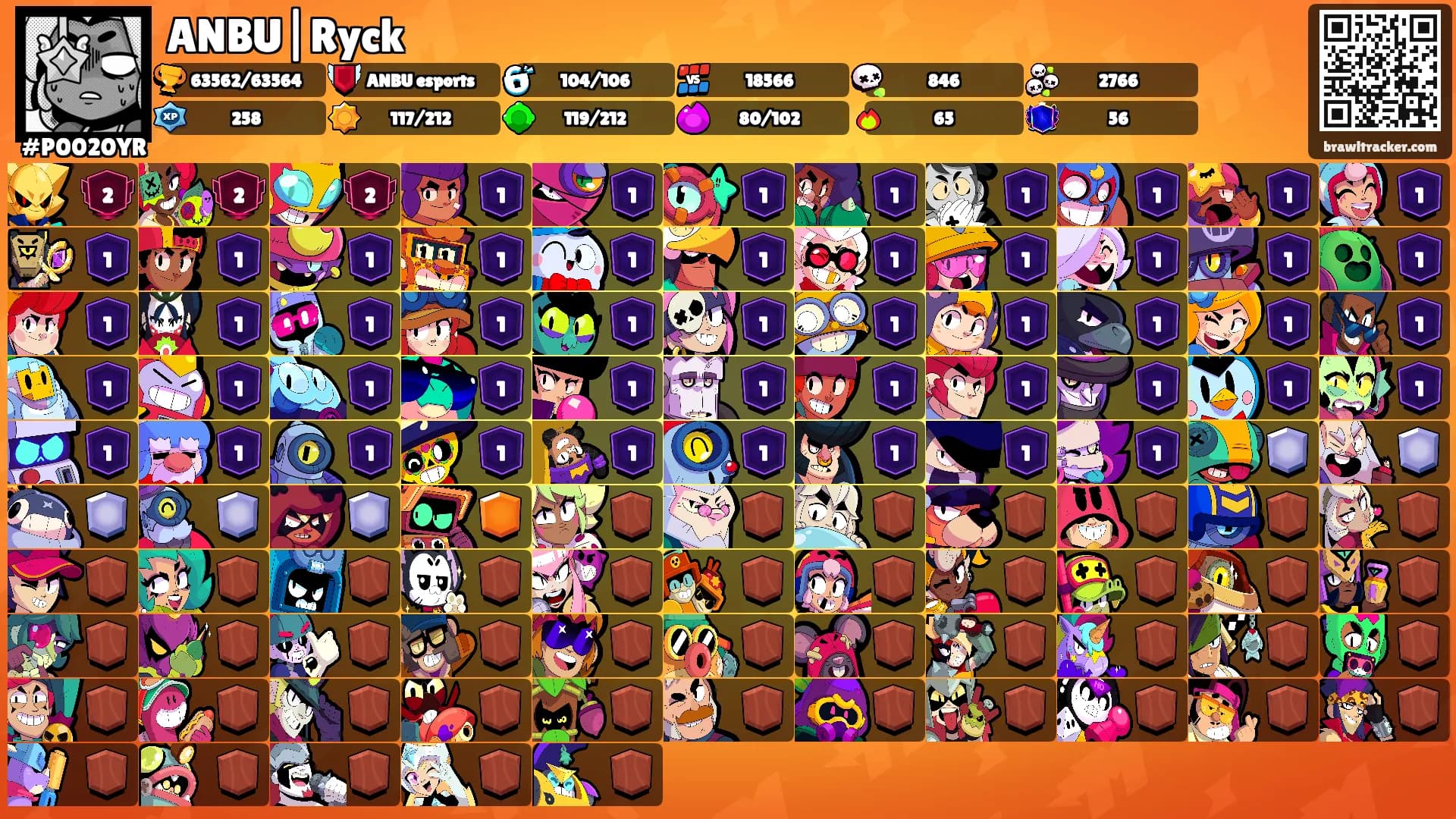 ANBU|Ryck's Ranks