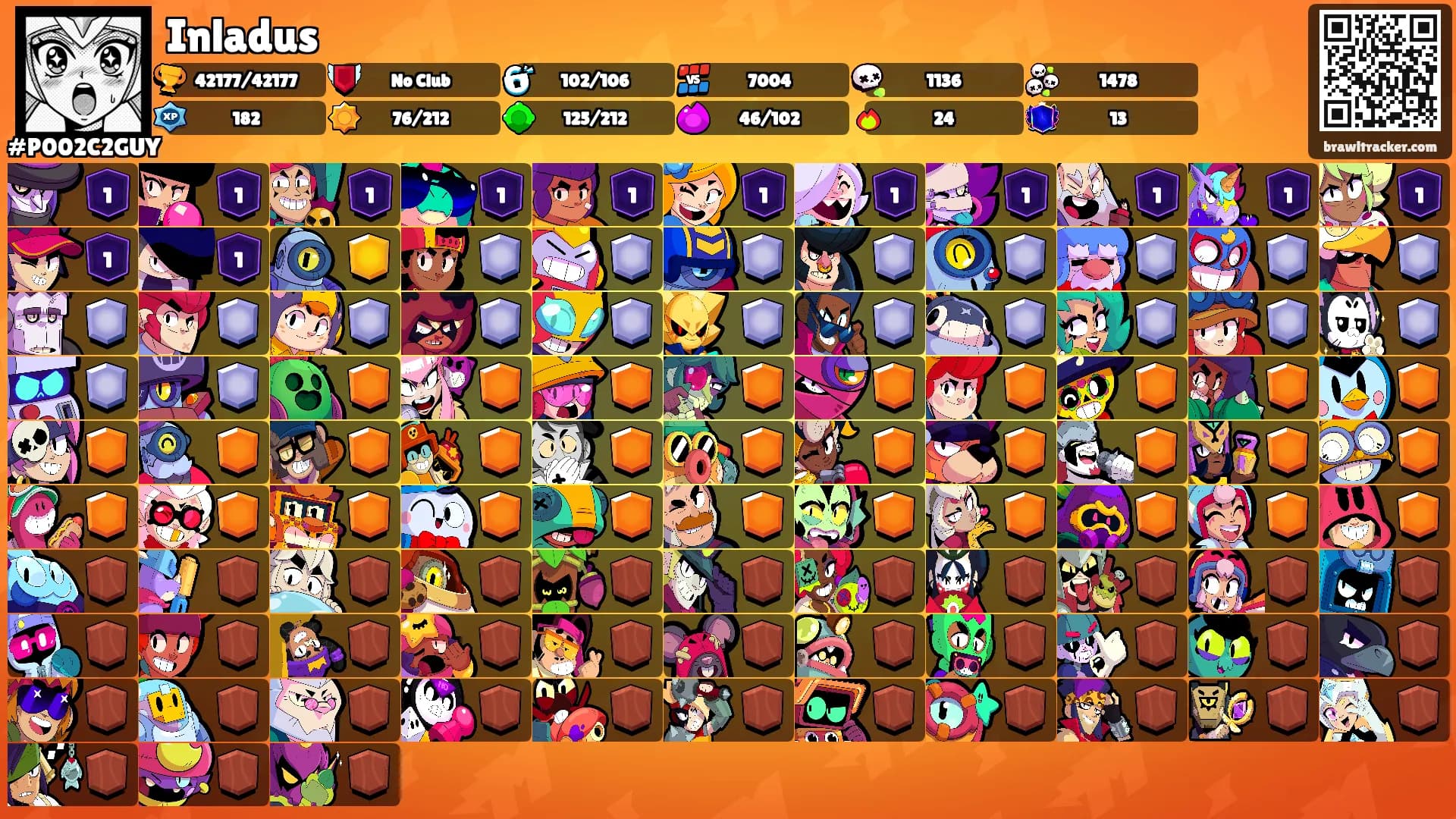 Inladus's Ranks