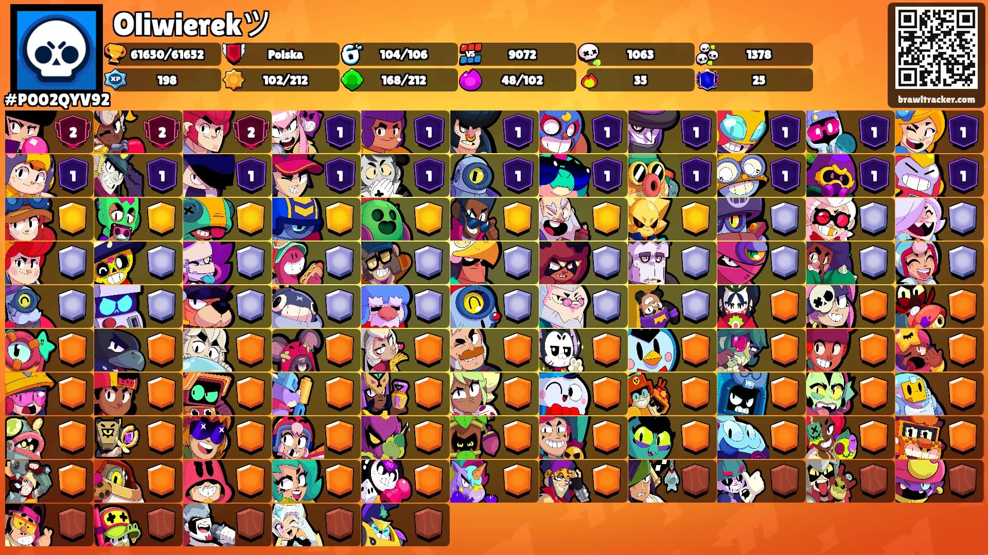Oliwierekツ's Ranks