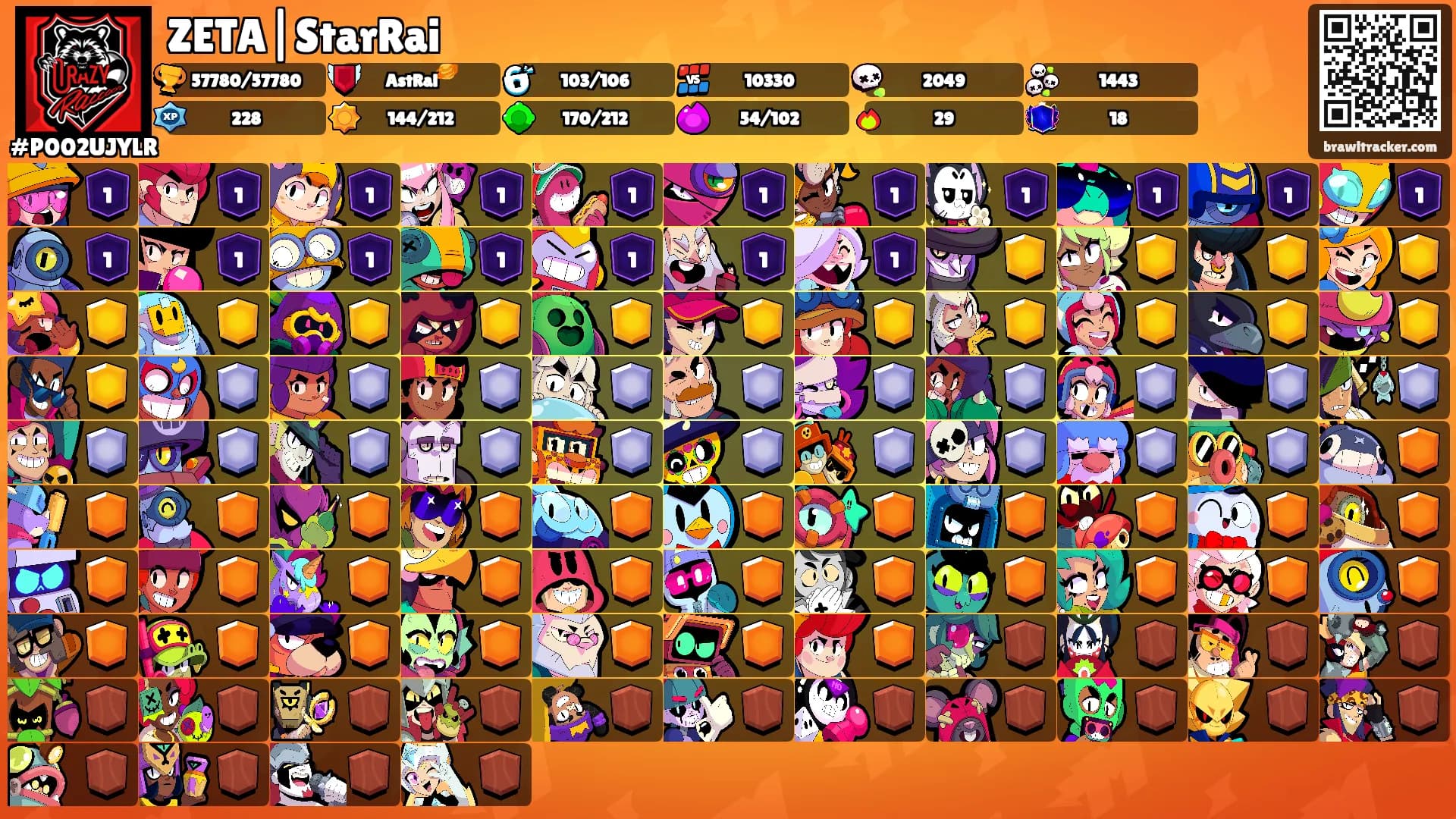 ZETA|StarRai's Ranks