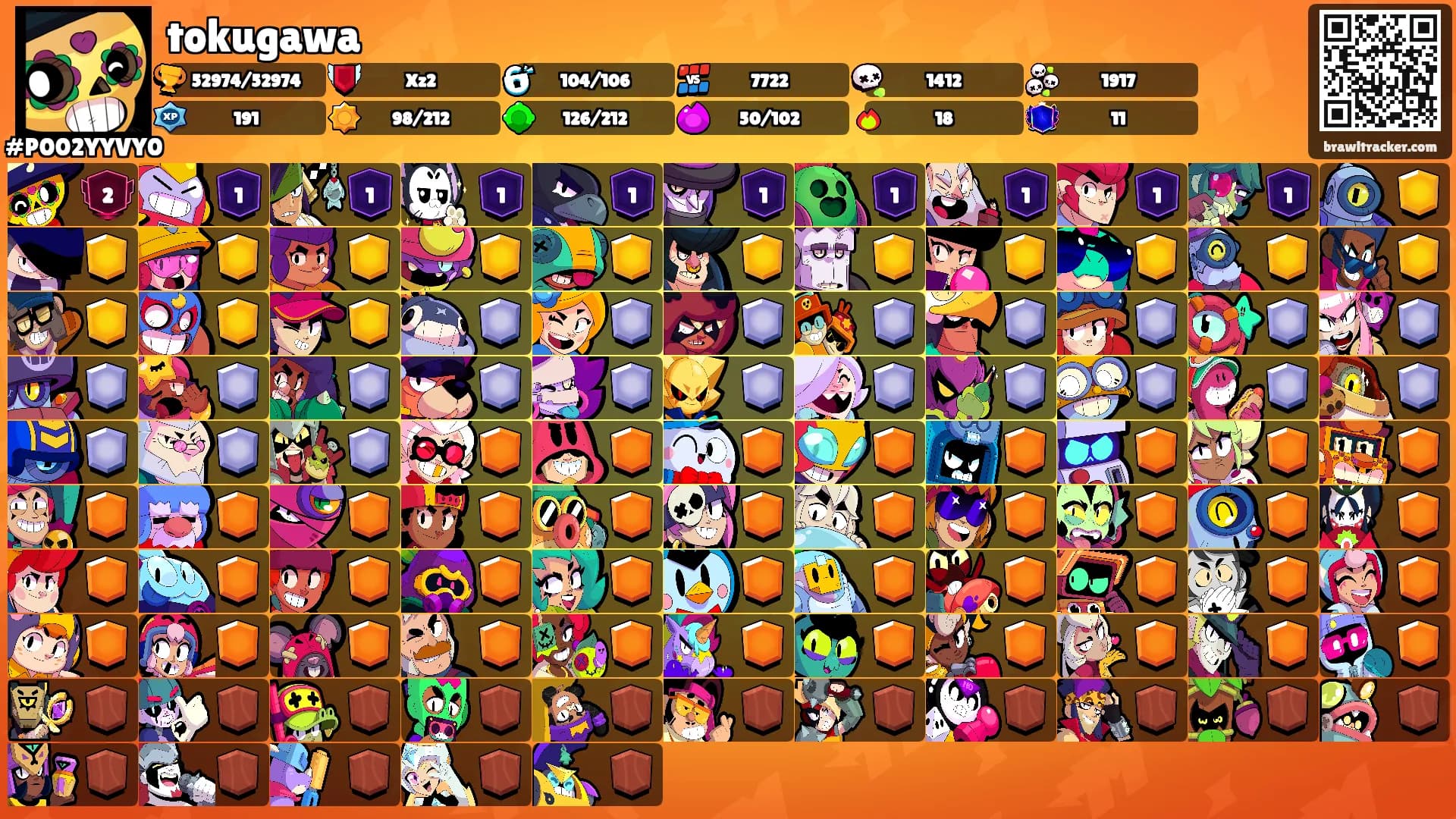 tokugawa's Ranks