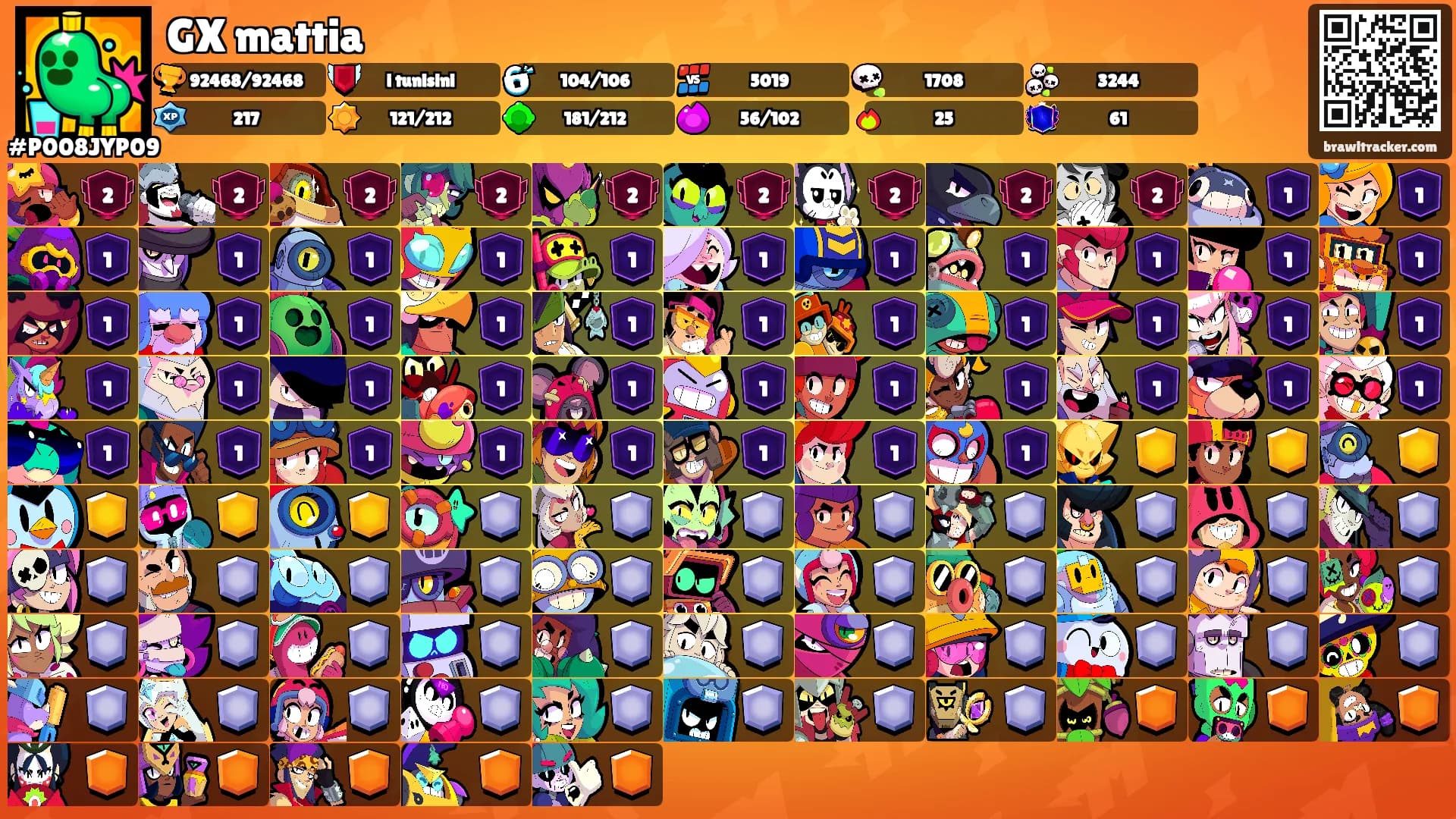 GX mattia's Ranks