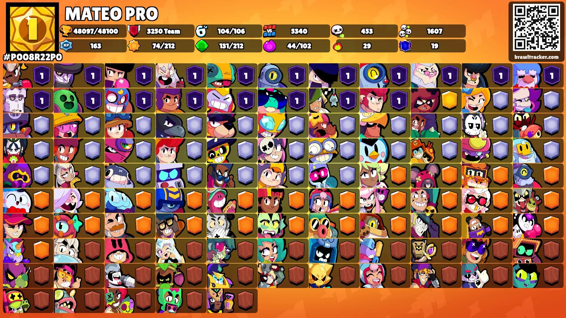 MATEO PRO's Ranks