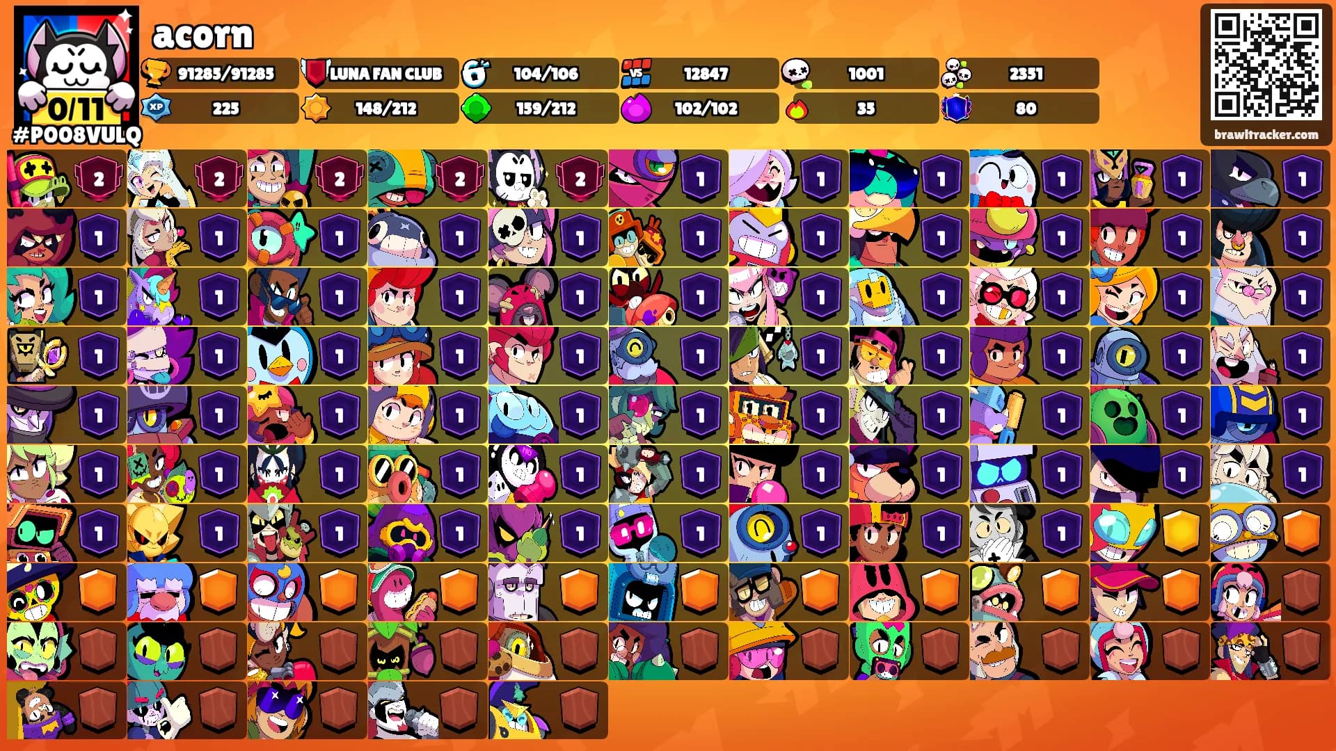 acorn's Ranks
