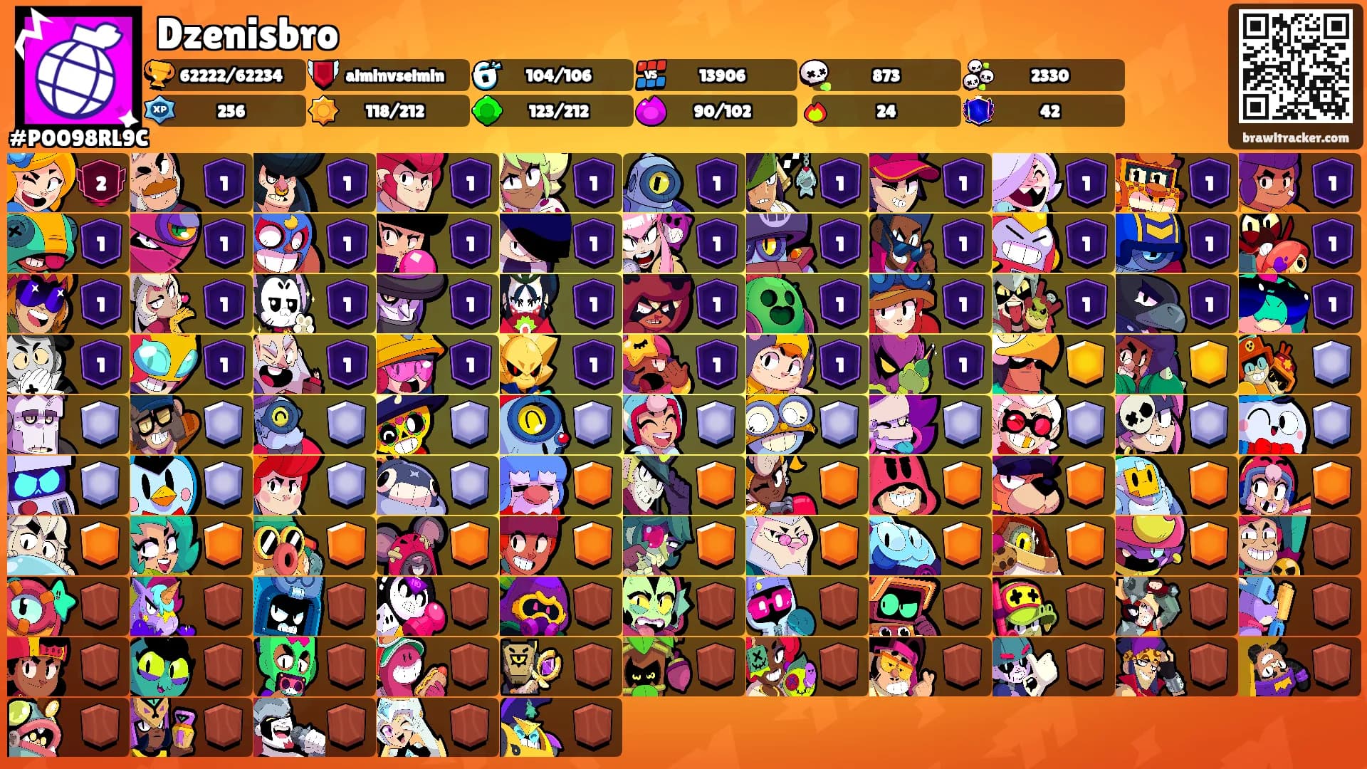 Dzenisbro's Ranks