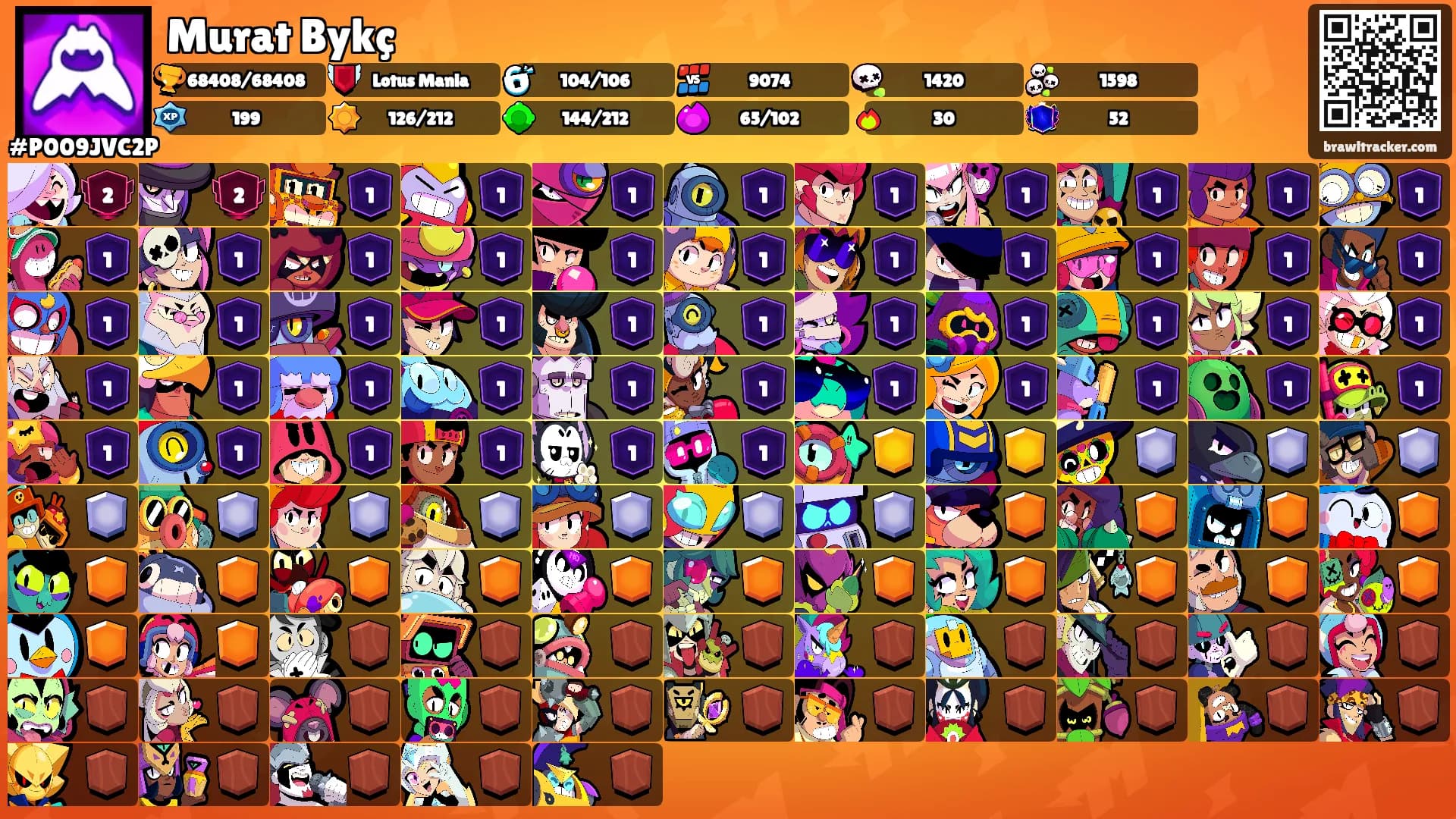 Murat Bykç's Ranks