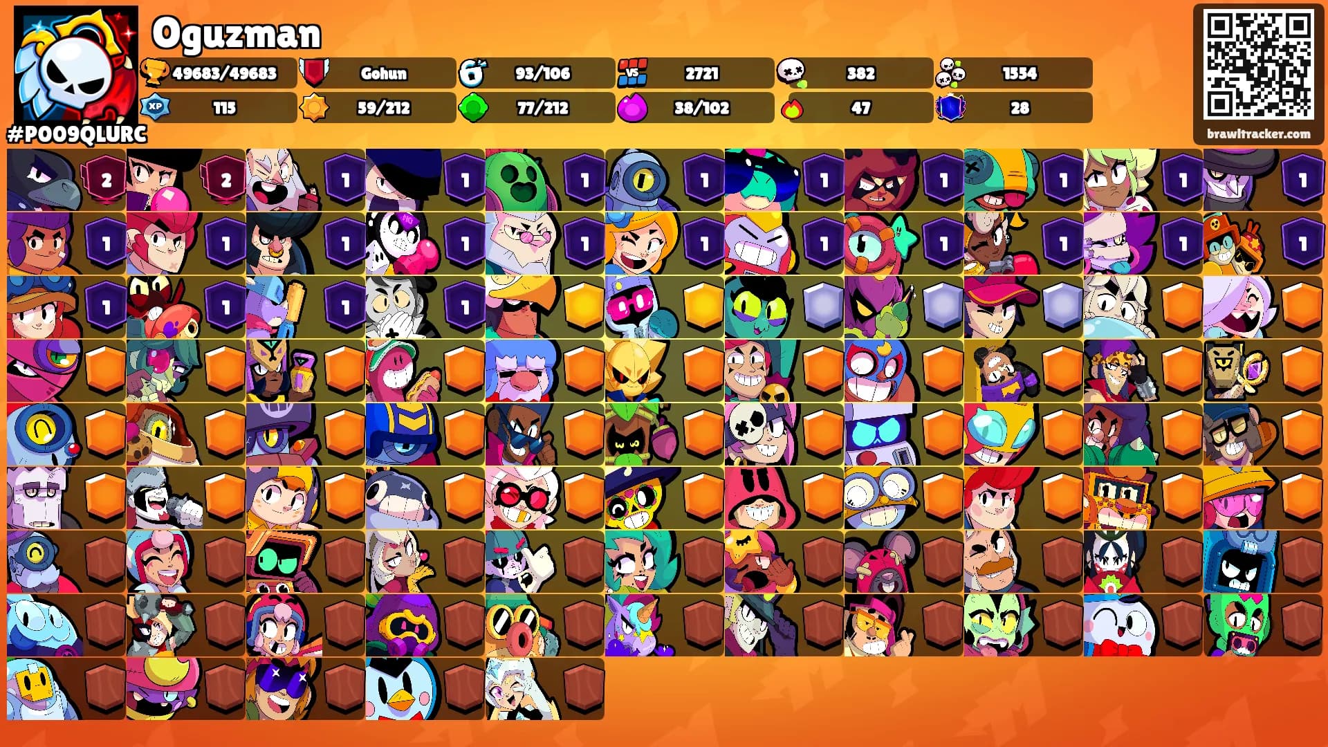 Oguzman's Ranks
