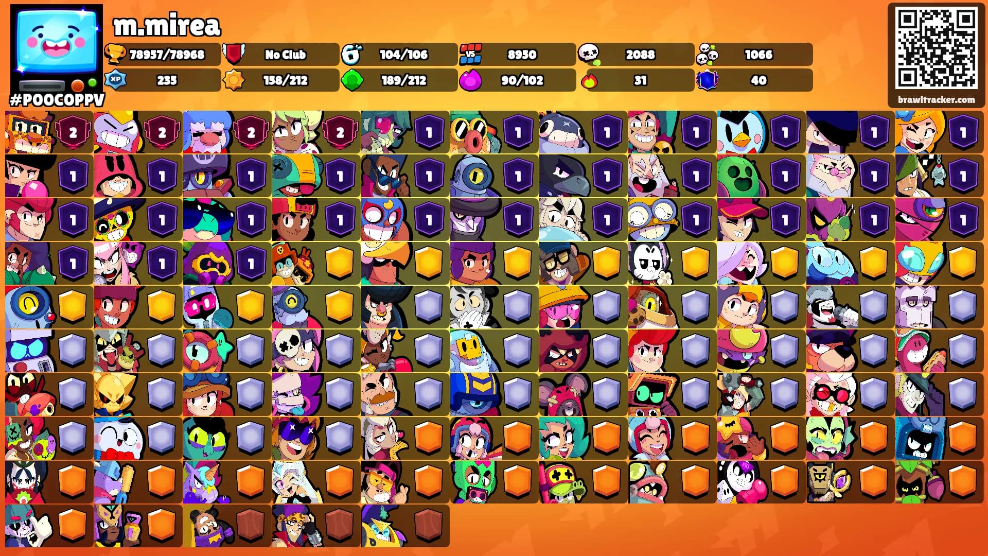 m.mirea's Ranks