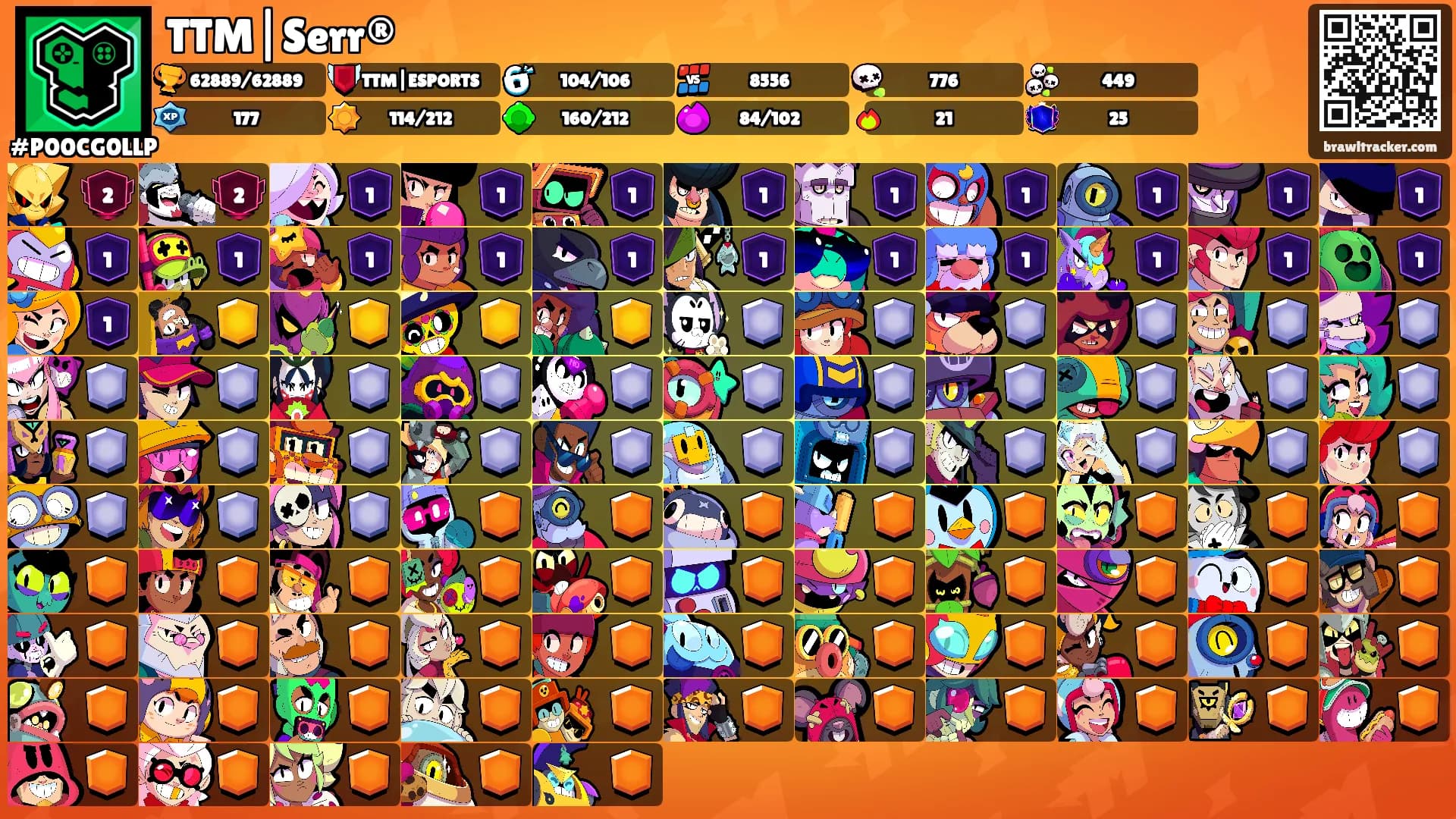 TTM|Serr®'s Ranks