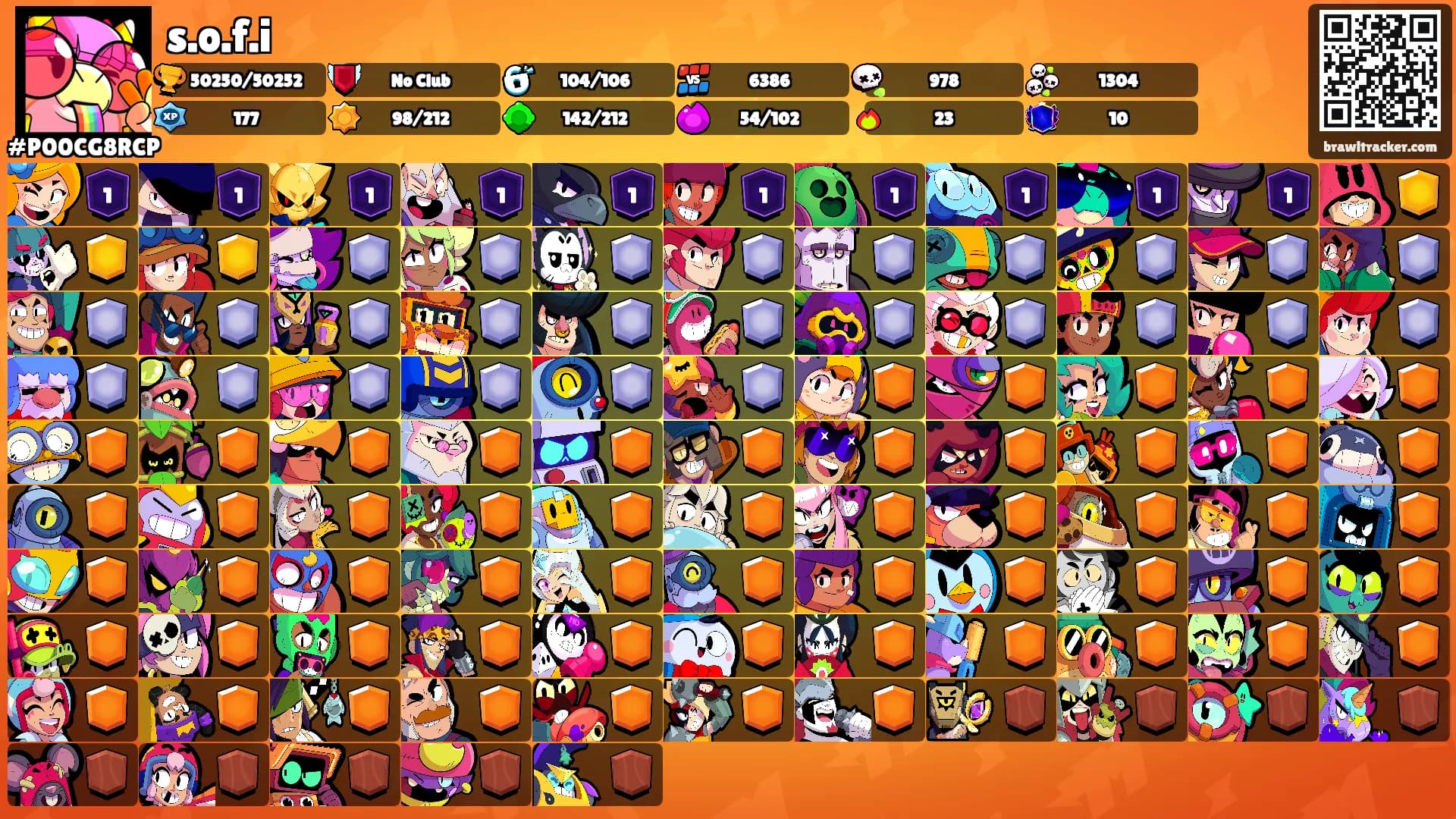 s.o.f.i's Ranks