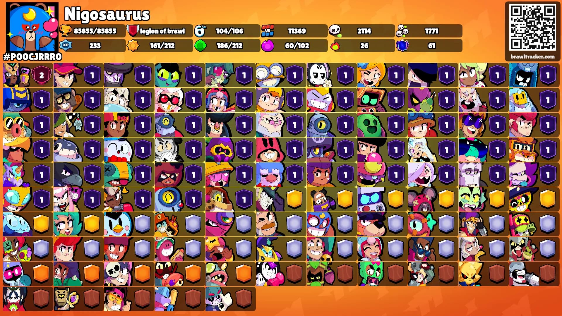 Nigosaurus's Ranks
