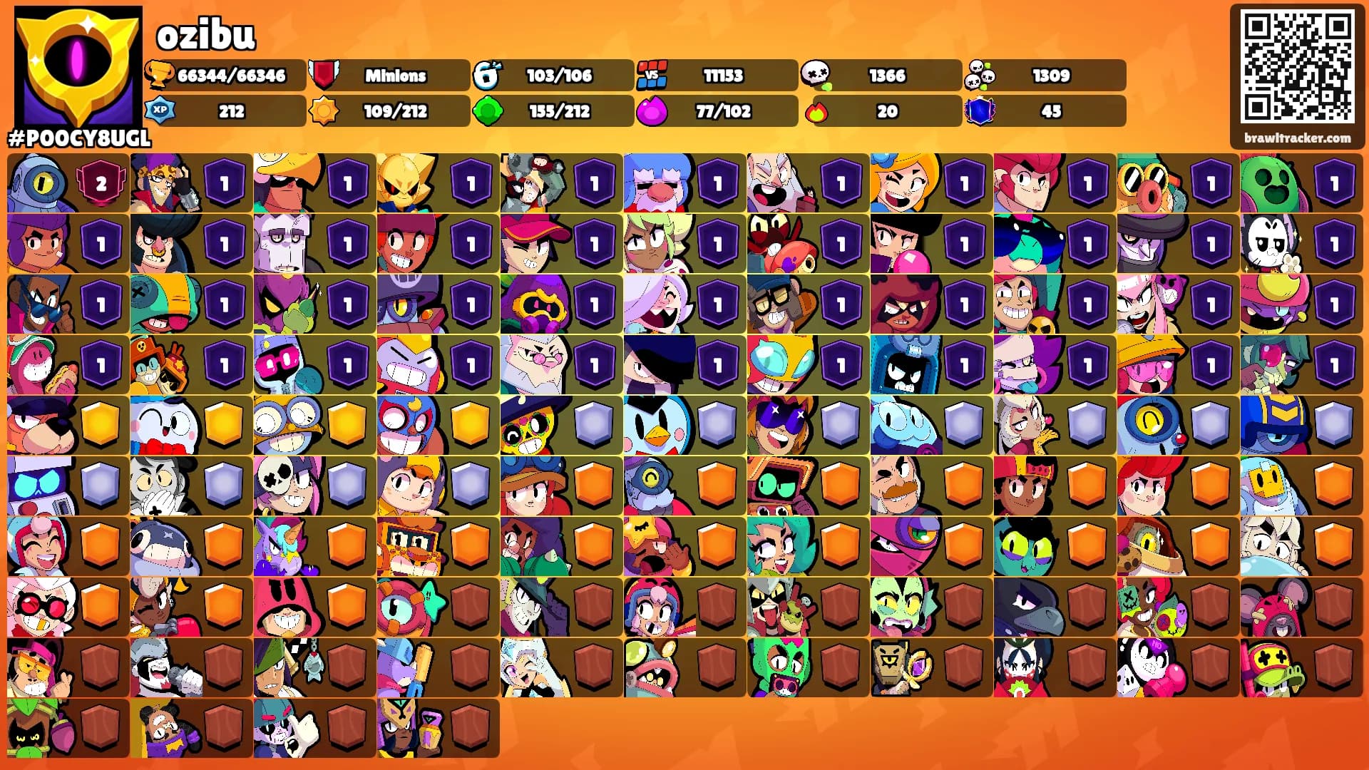ozibu's Ranks
