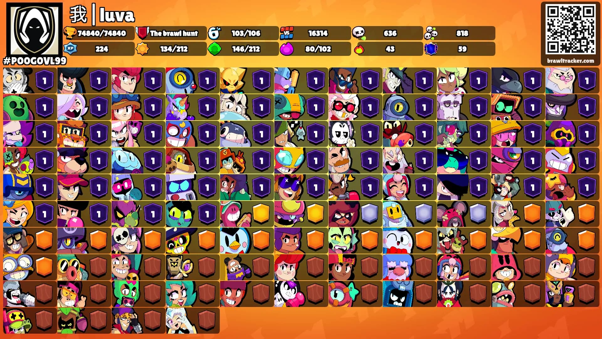 我|luva's Ranks