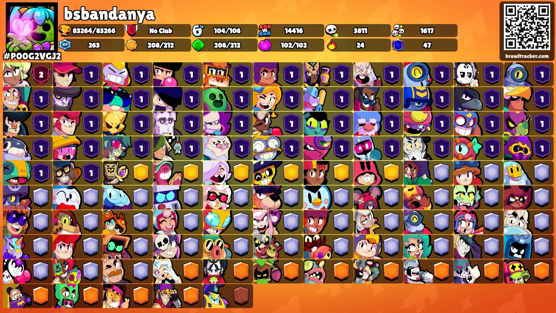 bsbandanya's Ranks