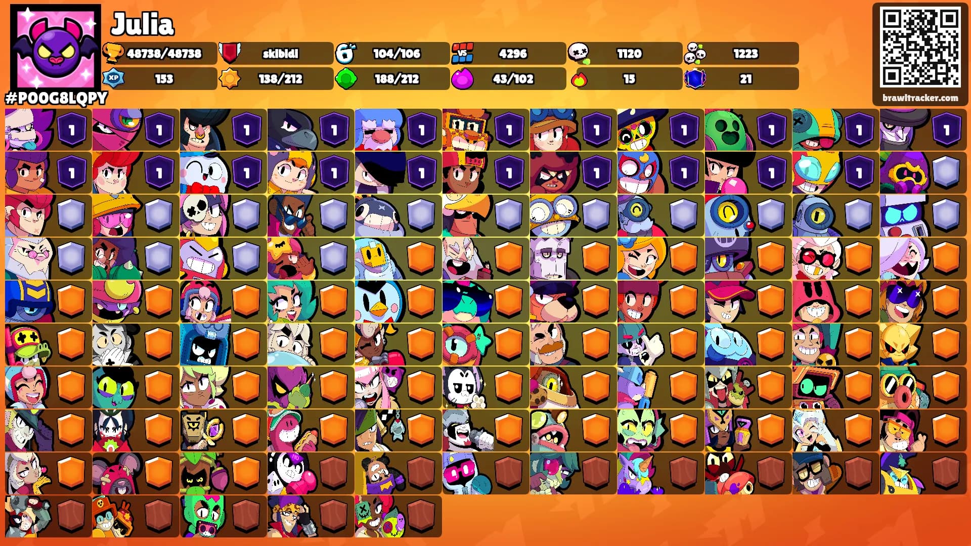 Julia's Ranks