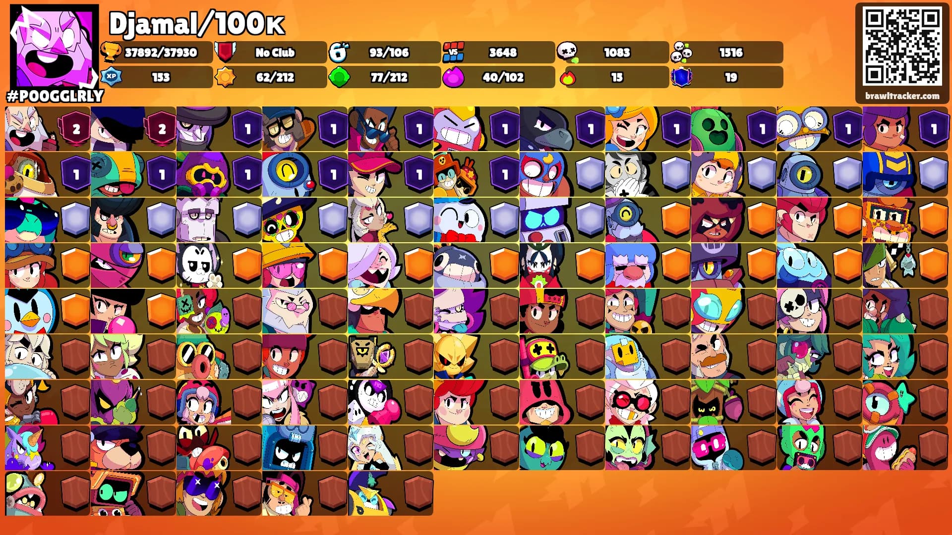Djamal/100к's Ranks