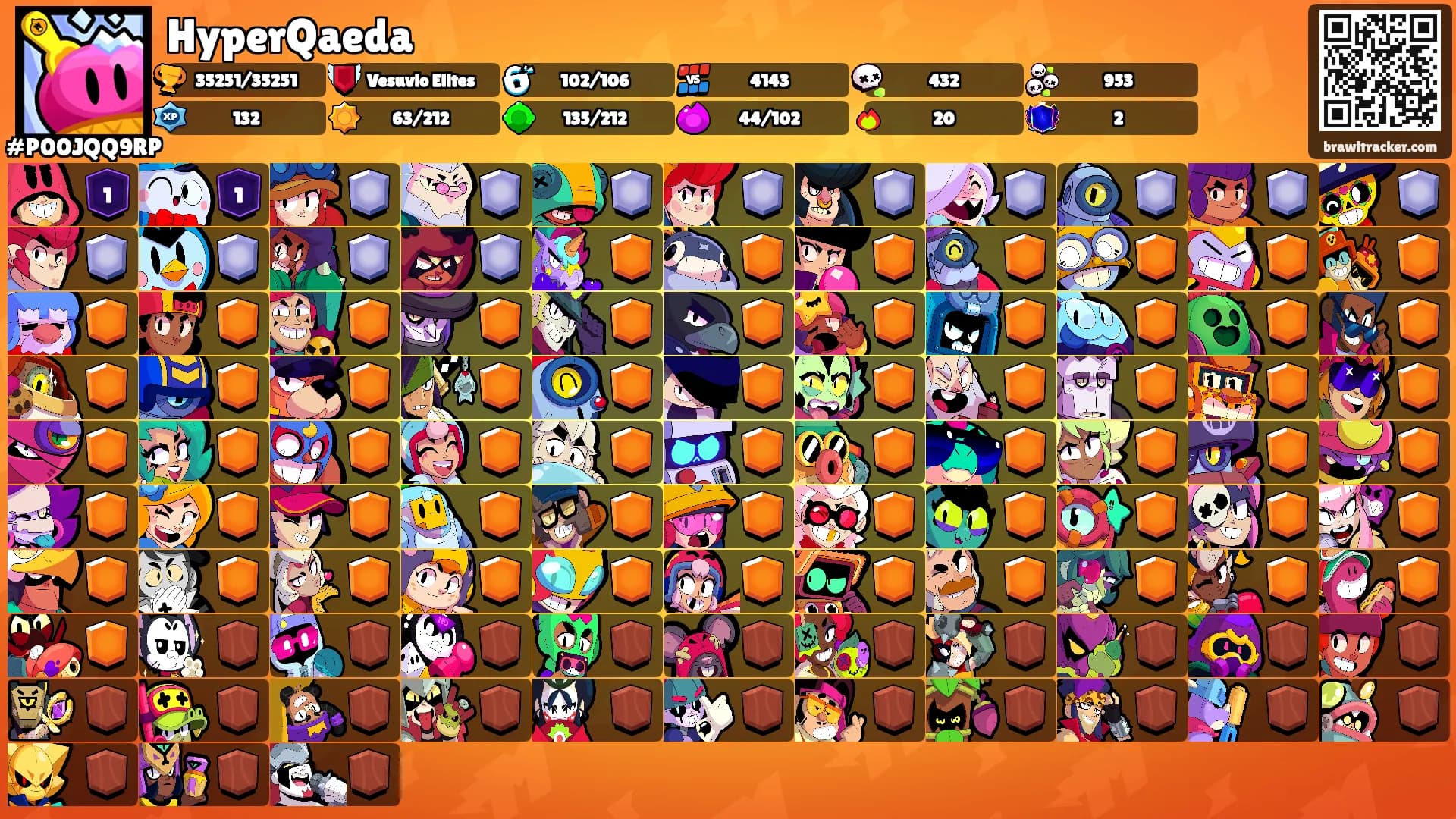 HyperQaeda's Ranks