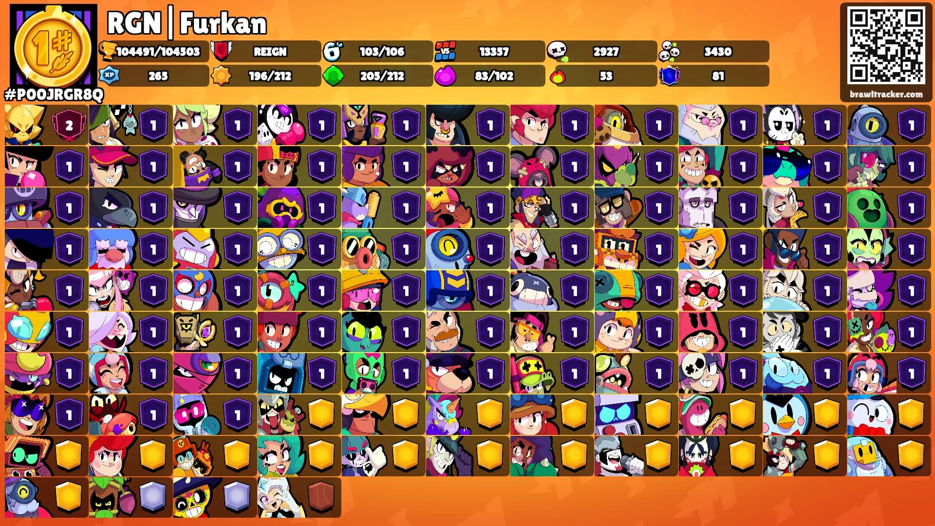 RGN|Furkan's Ranks