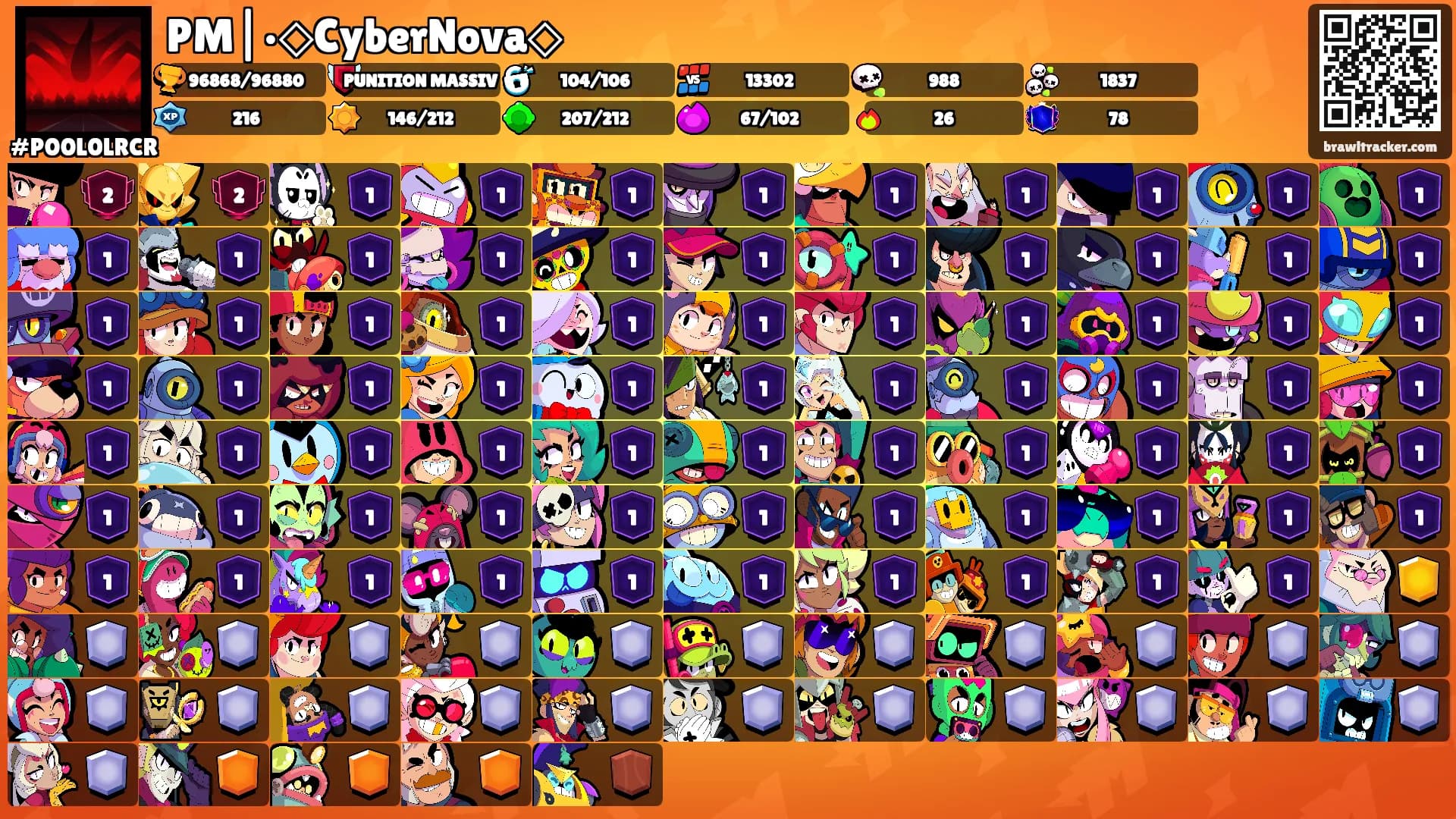 PM|•◇CyberNova◇'s Ranks