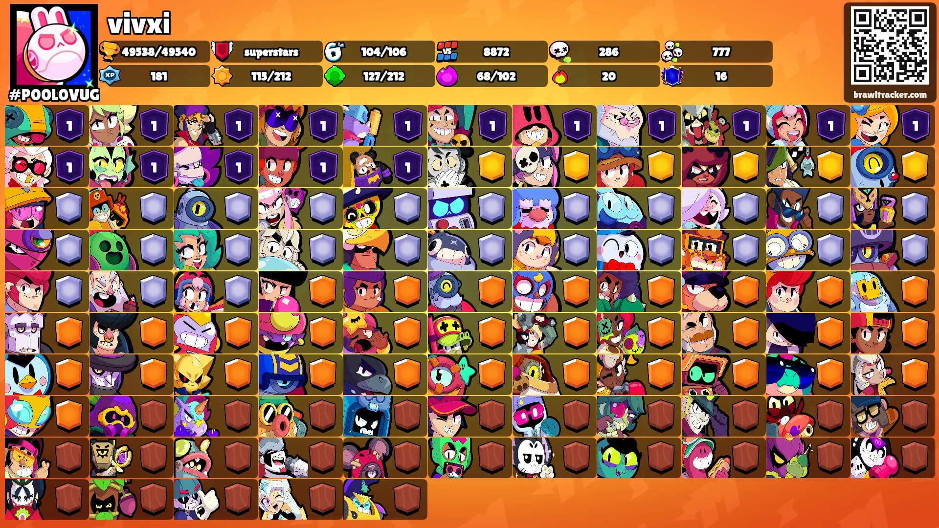 vivxi's Ranks