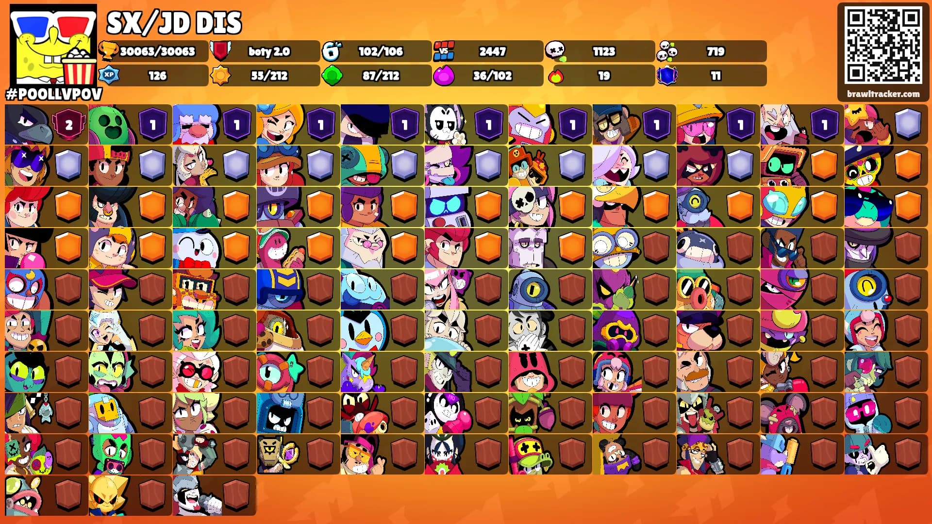 SX/JD DIS's Ranks