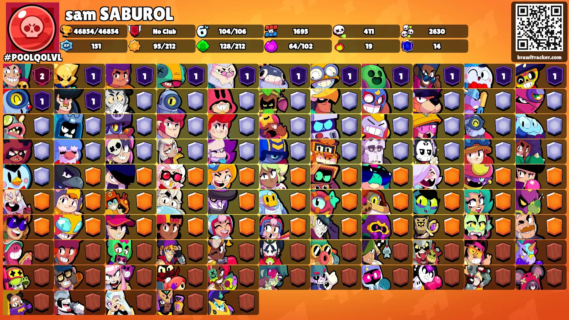 sam SABUROL's Ranks