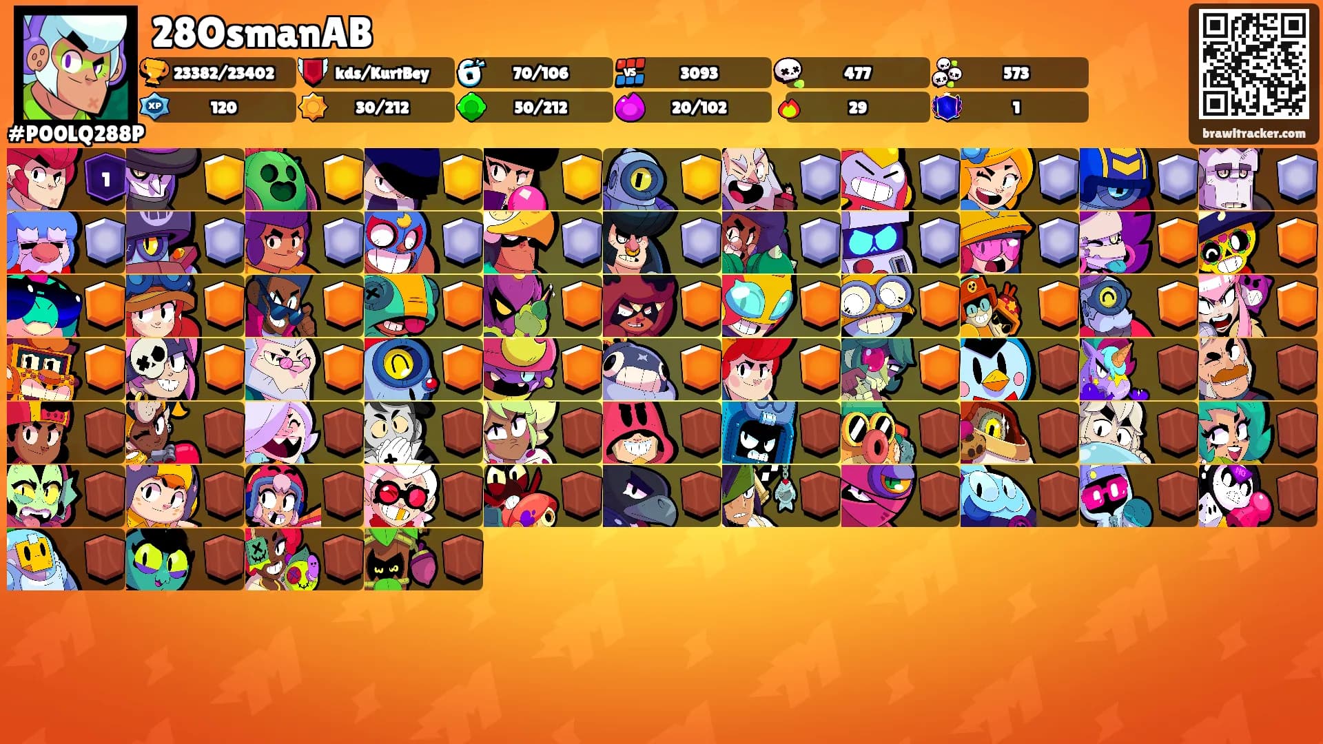 28OsmanAB's Ranks