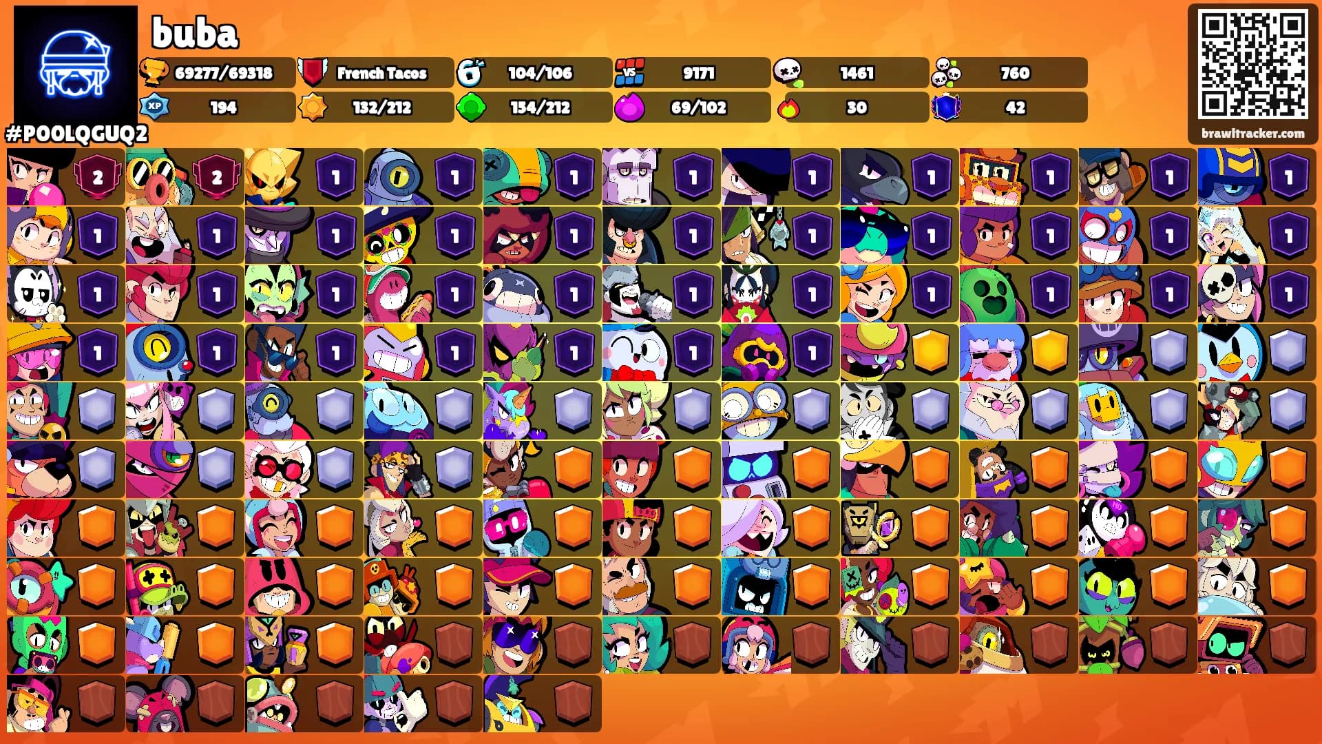 buba's Ranks