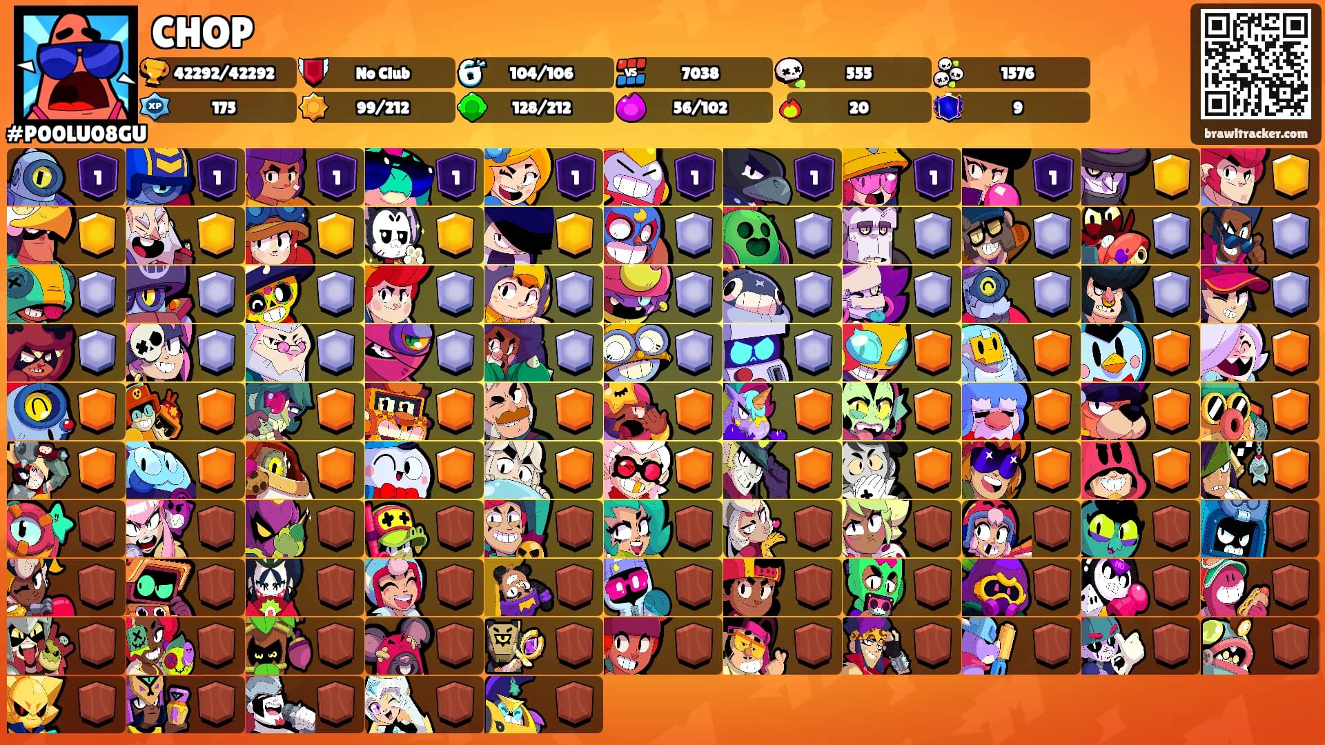 CHOP's Ranks
