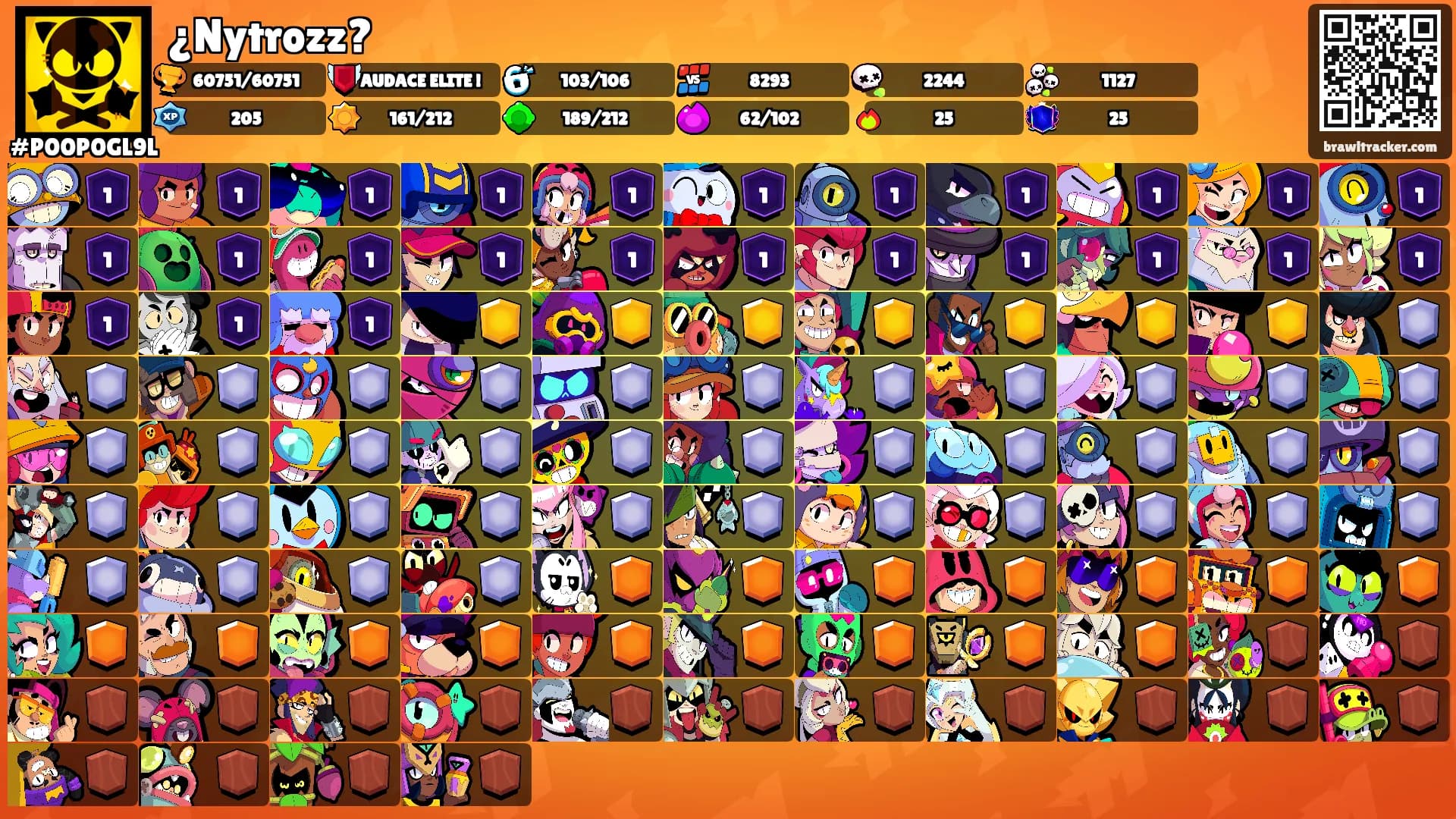 ¿Nytrozz?'s Ranks