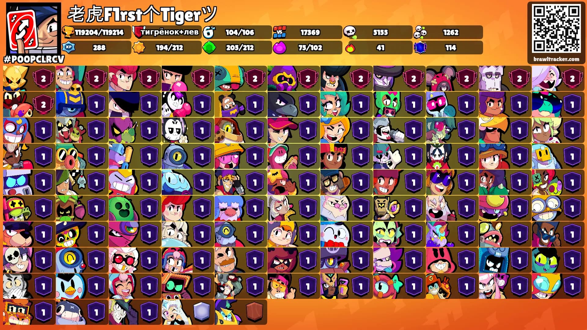 老虎F1rst个Tigerツ's Ranks