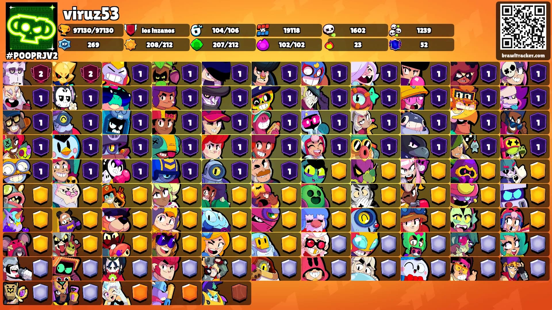 viruz53's Ranks