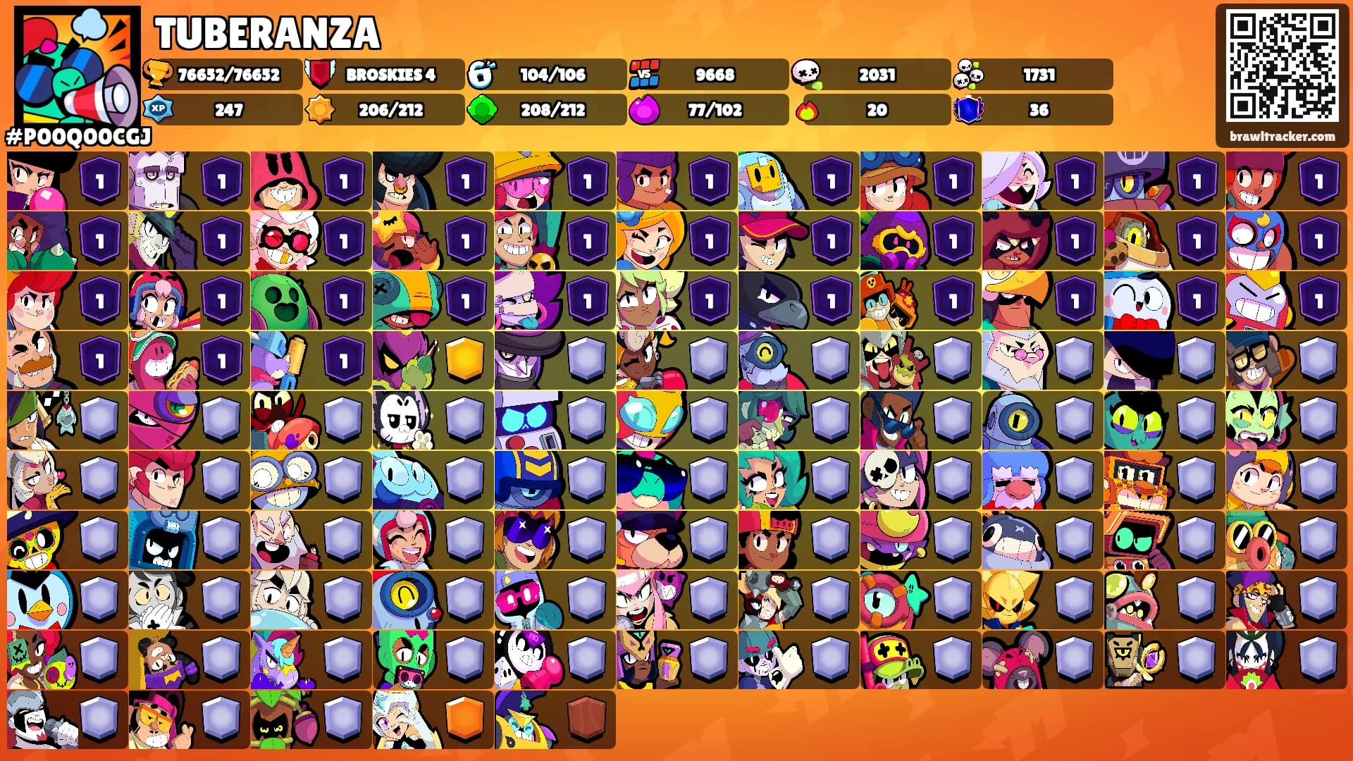 TUBERANZA's Ranks