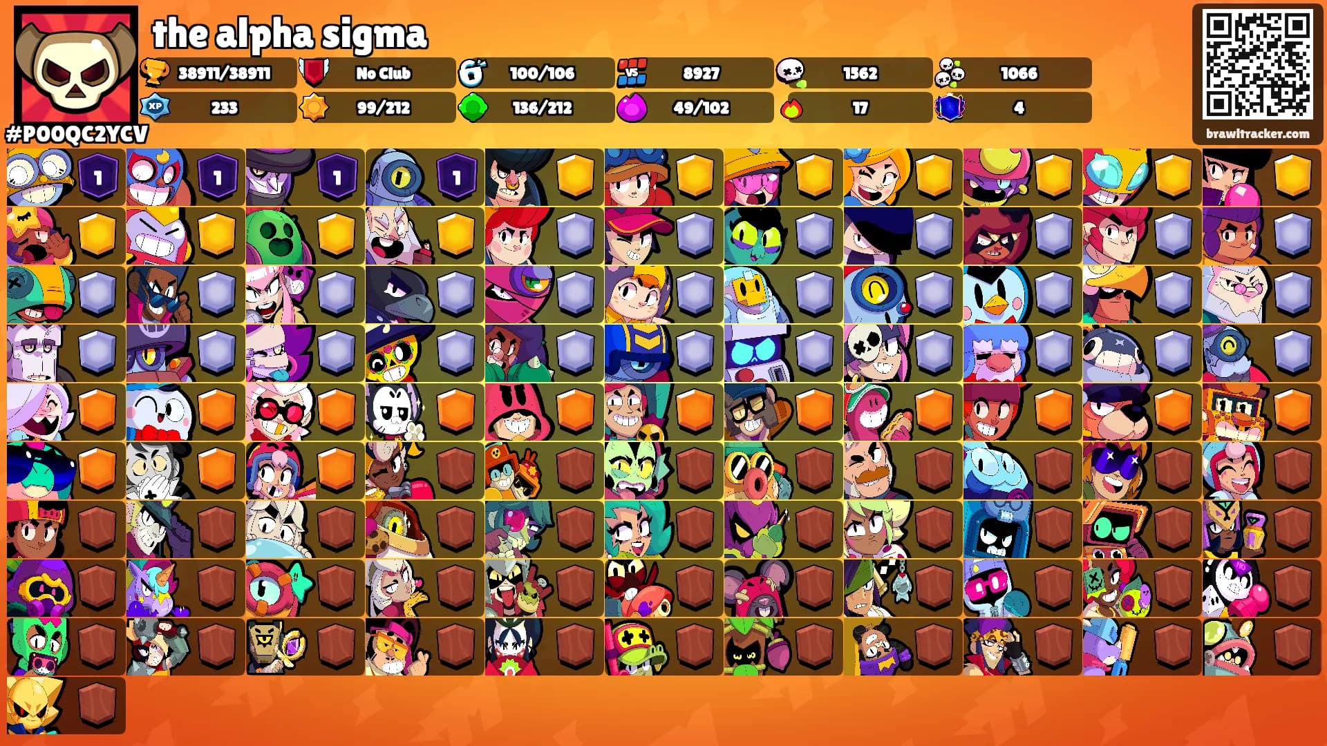 the alpha sigma's Ranks